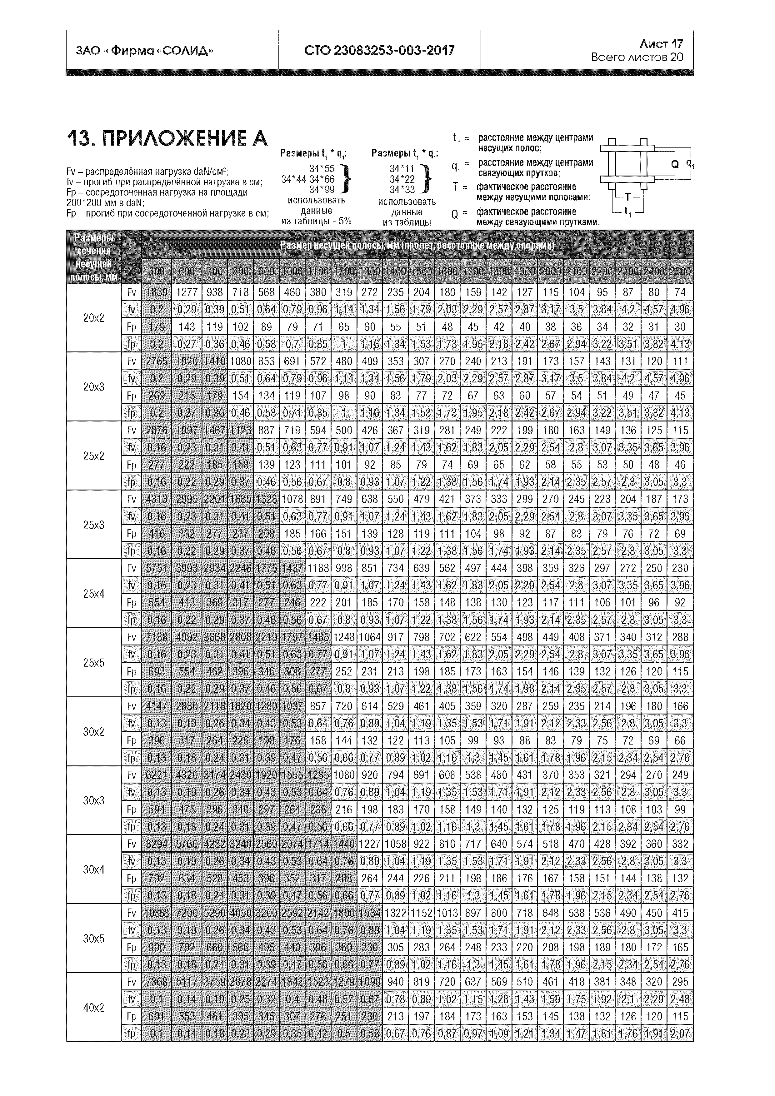 СТО 23083253-003-2017