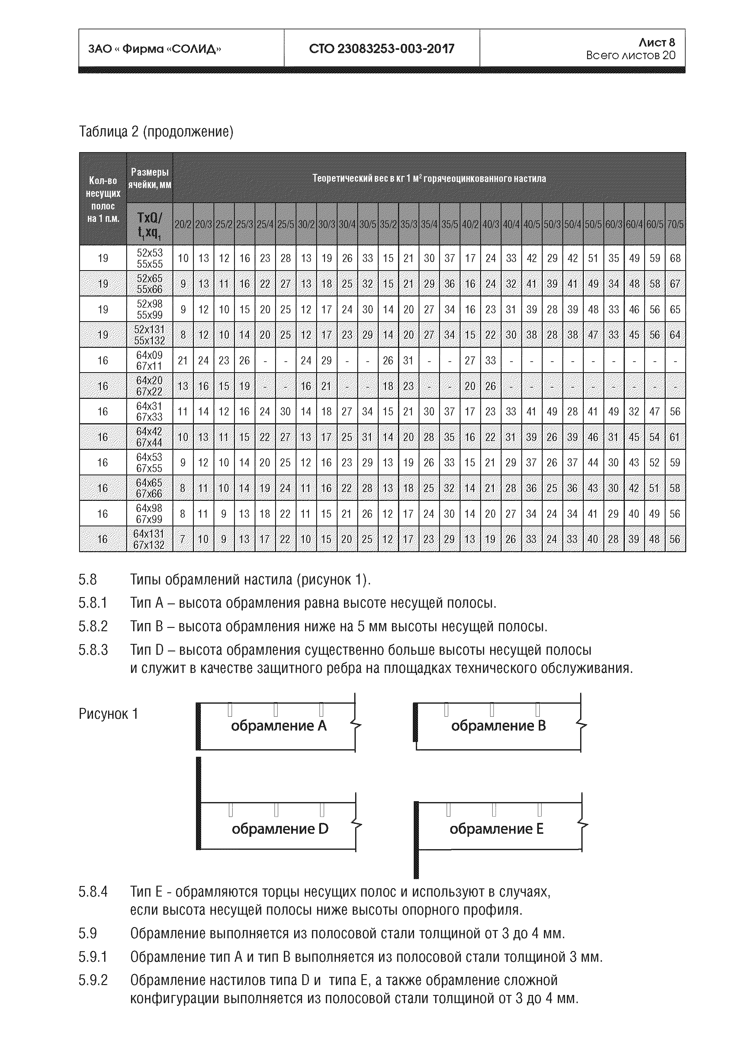 СТО 23083253-003-2017