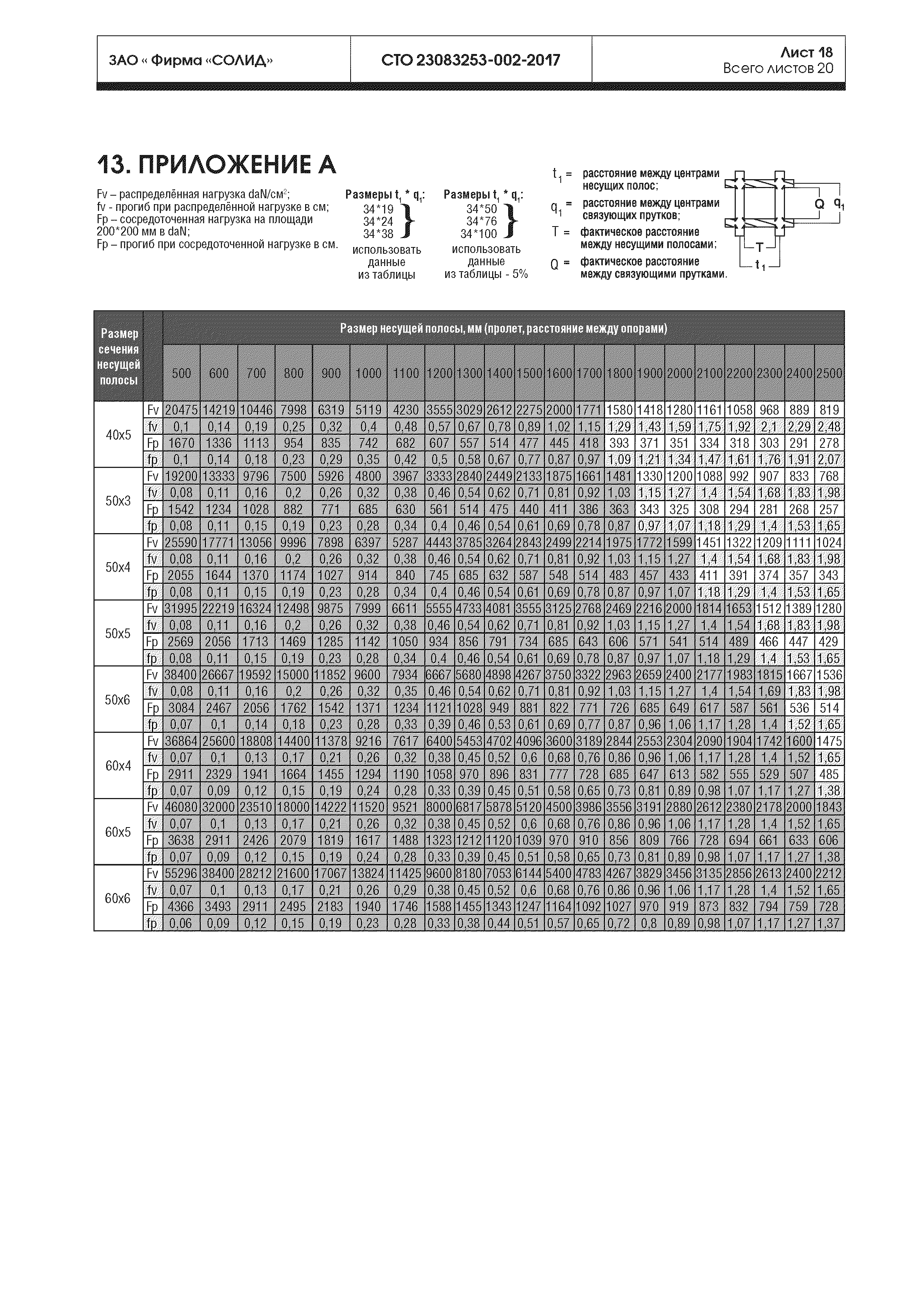 СТО 23083253-002-2017