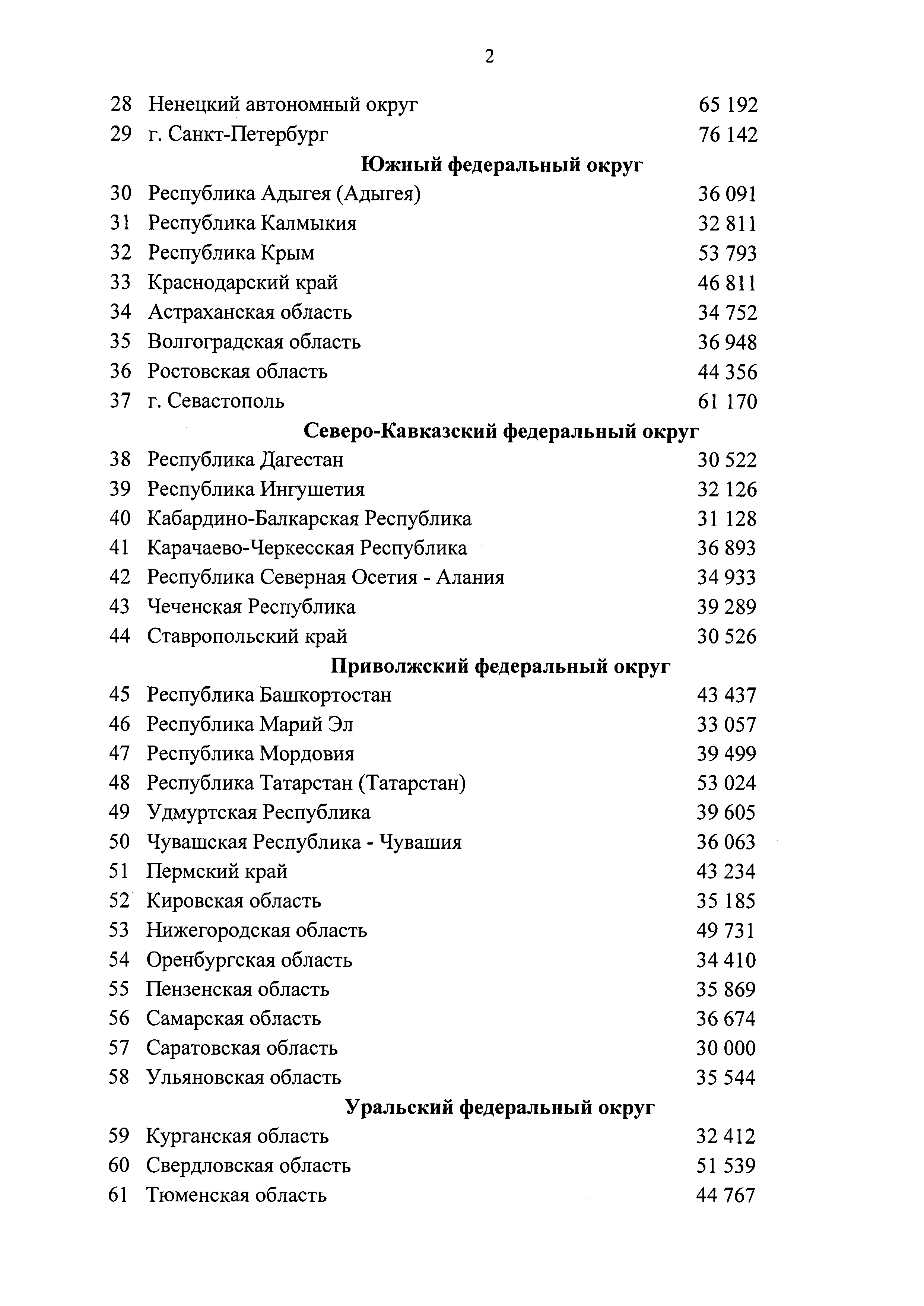 Приказ 553/пр