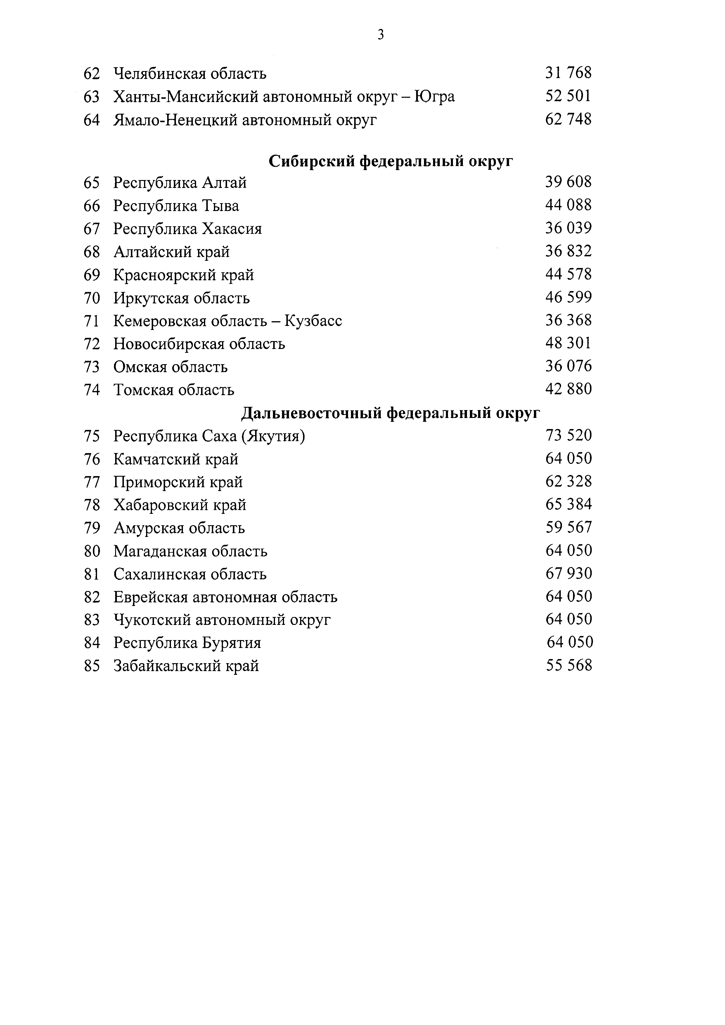 Приказ 553/пр