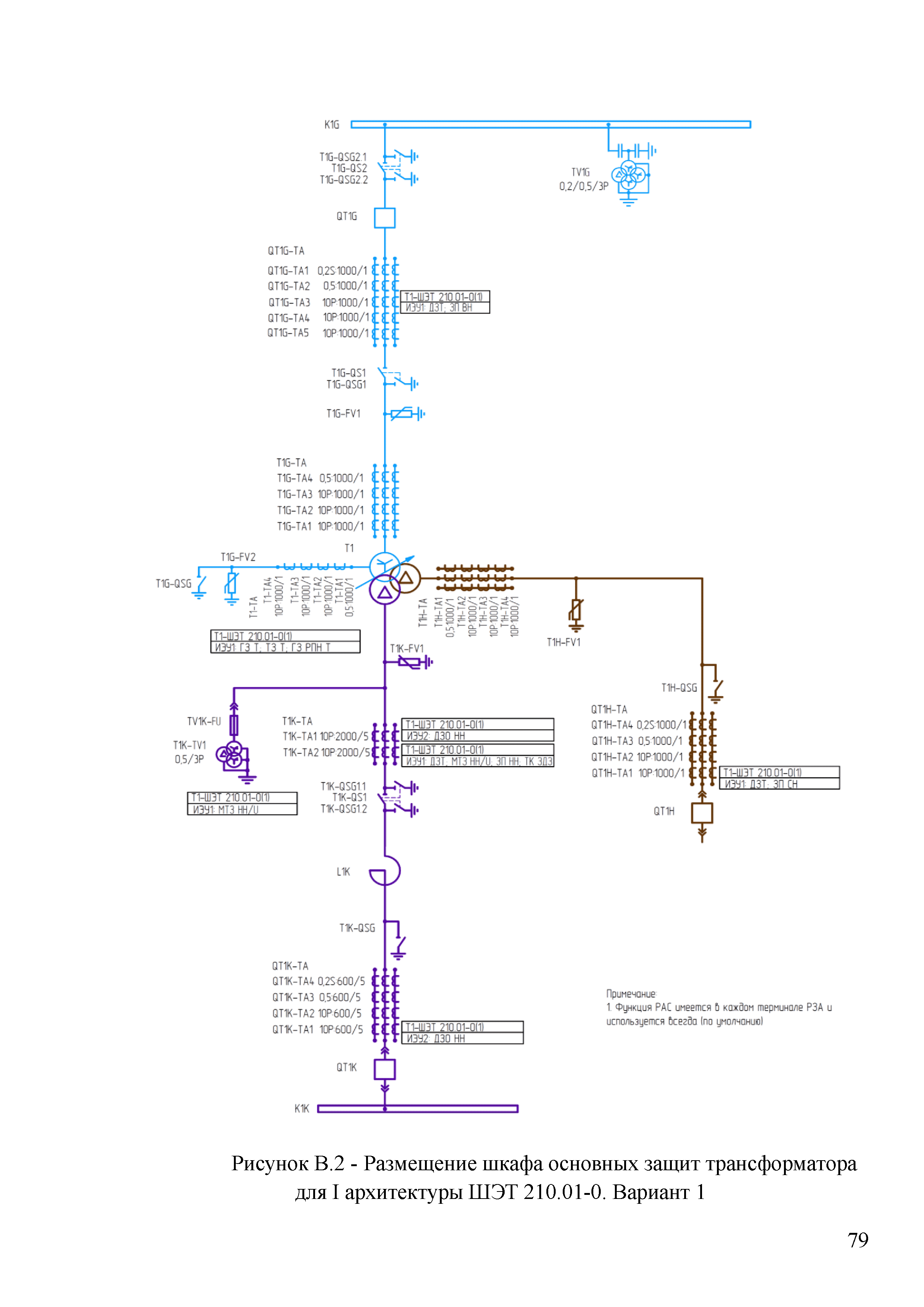 СТО 56947007-29.240.021-2009