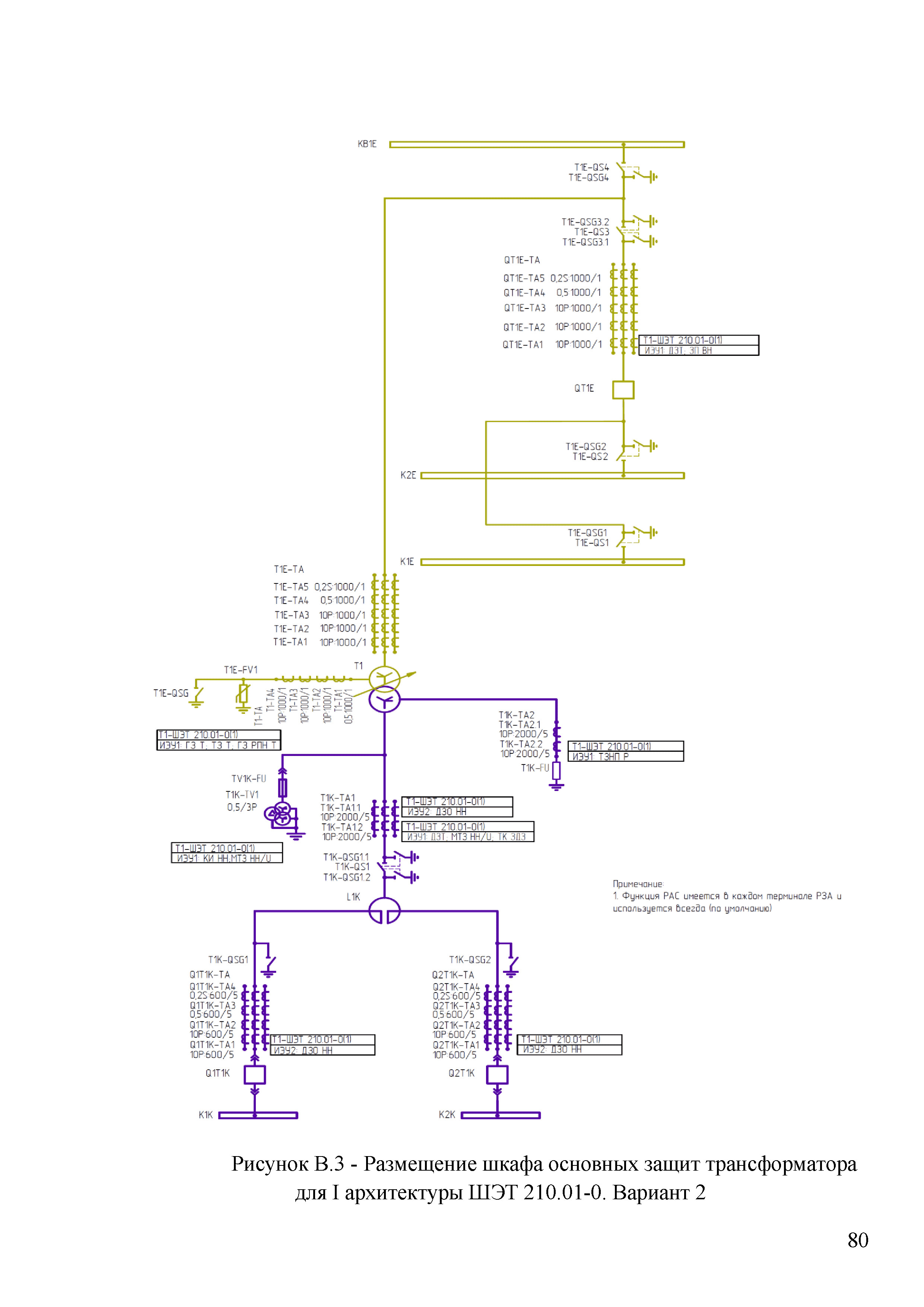 СТО 56947007-29.240.021-2009