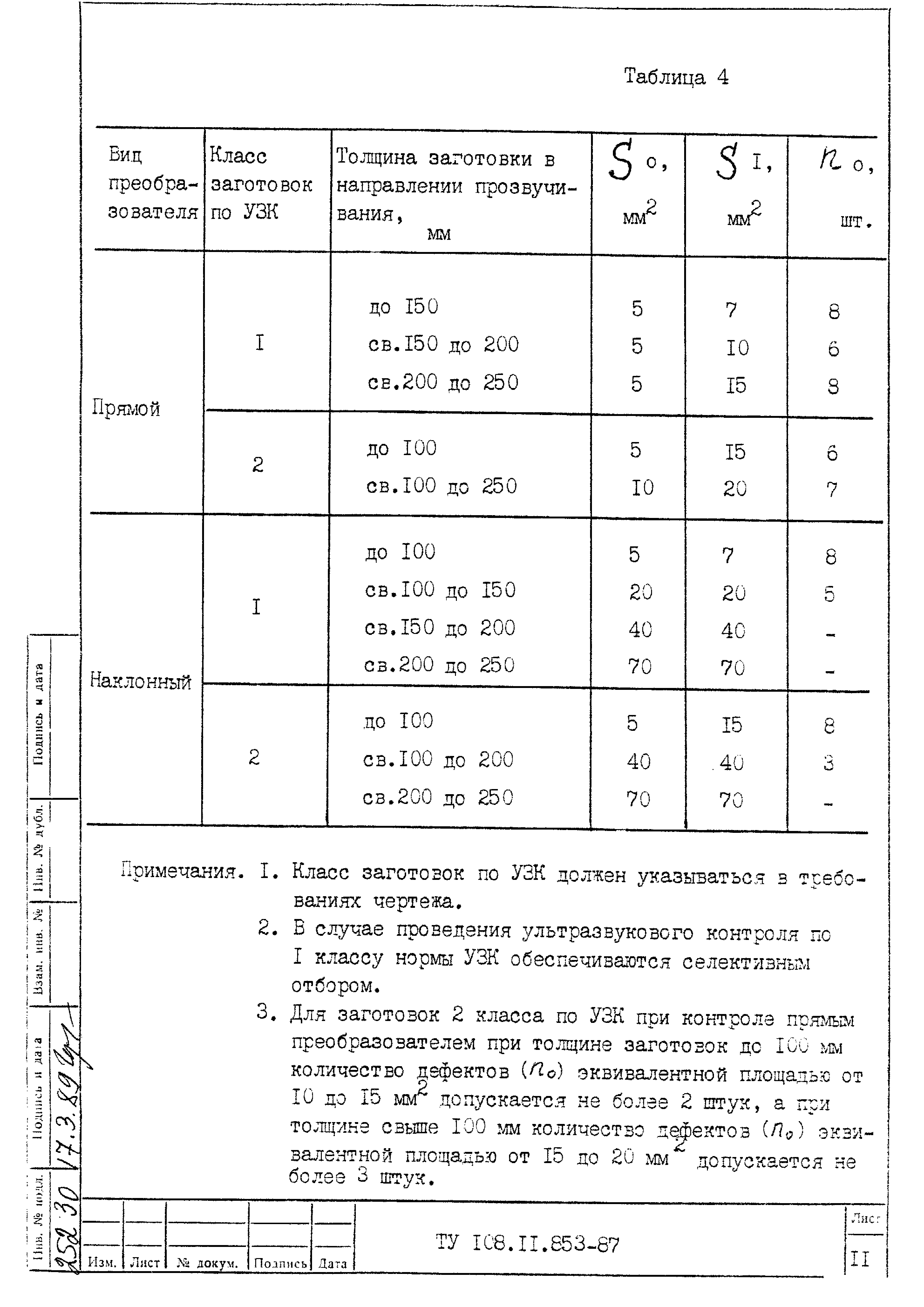 ТУ 108.11.853-87