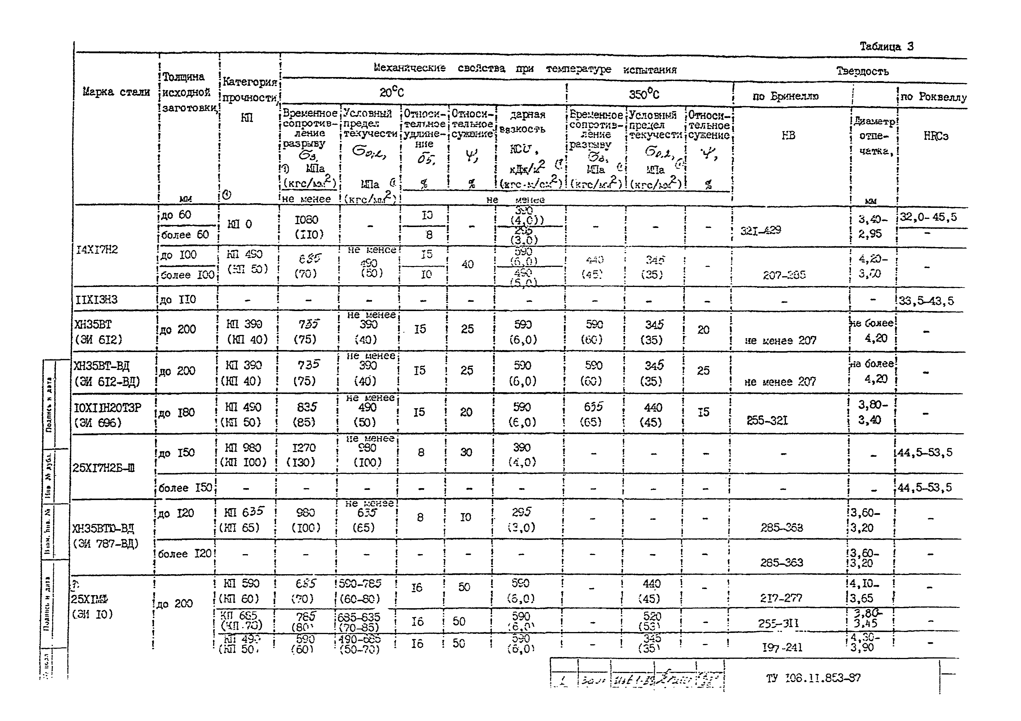 ТУ 108.11.853-87