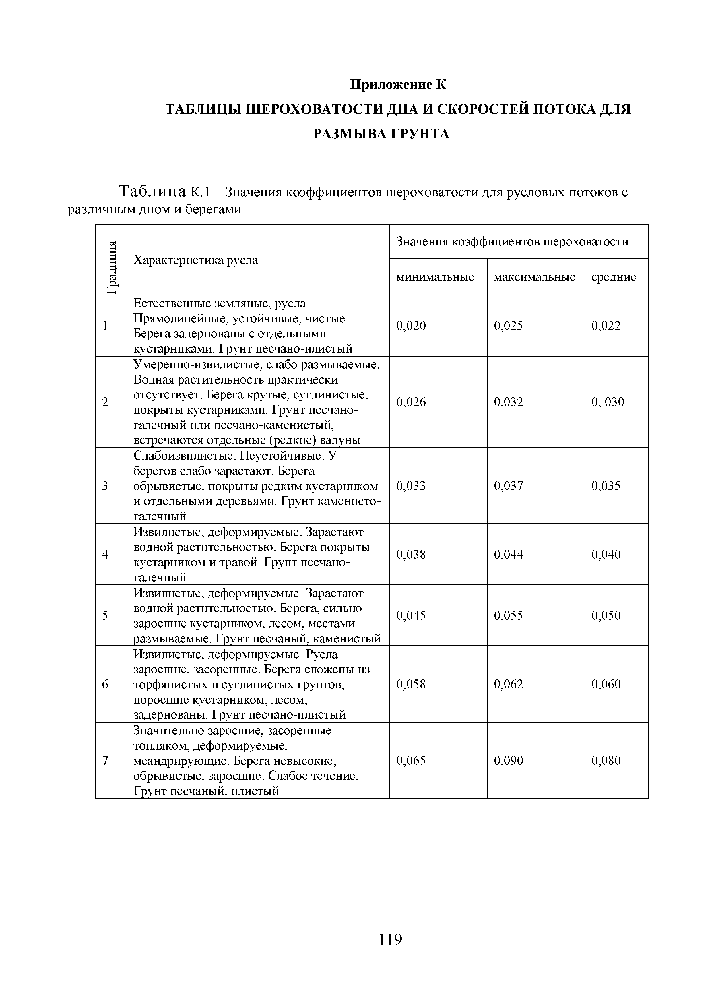 Методическое пособие 