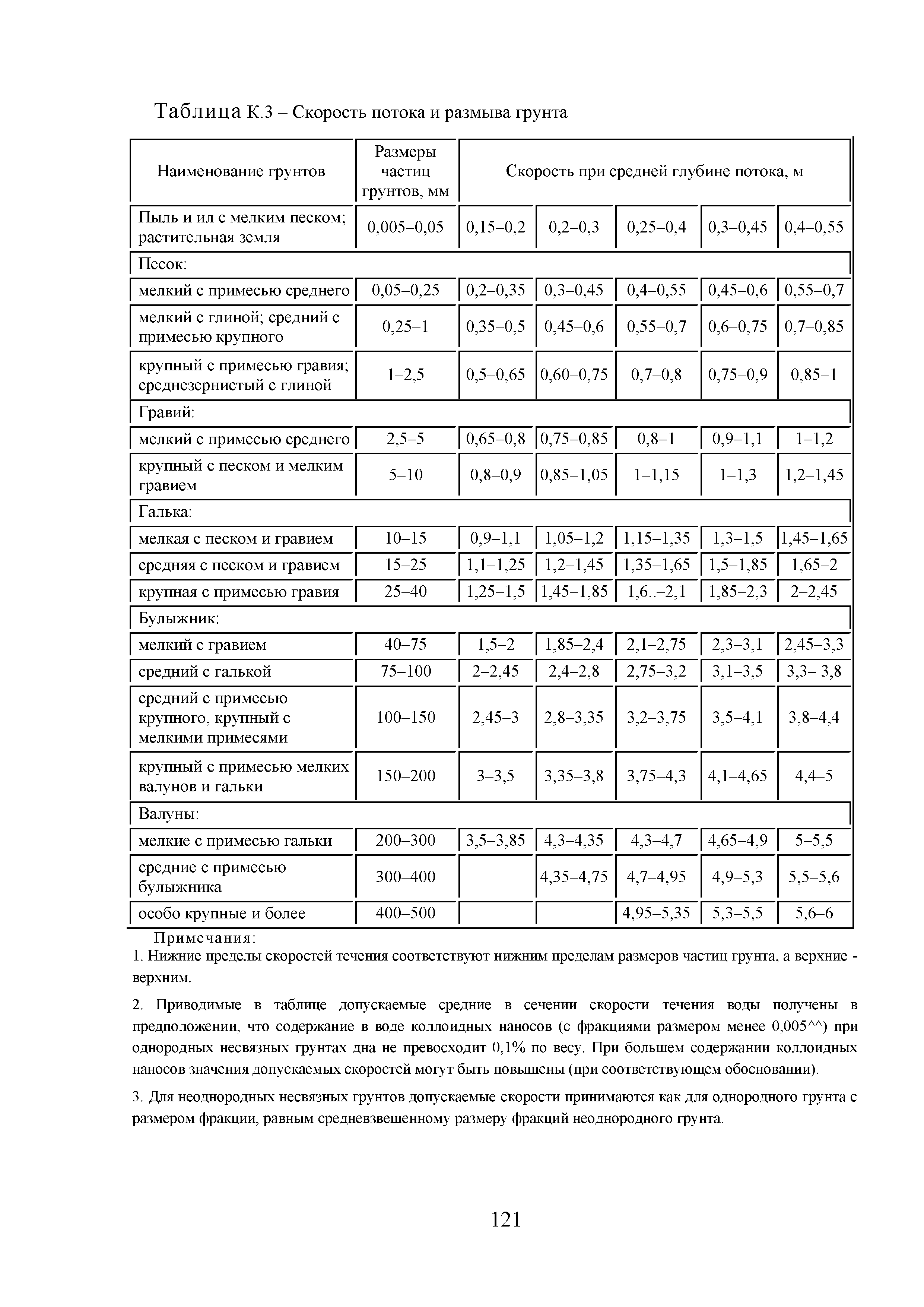 Методическое пособие 