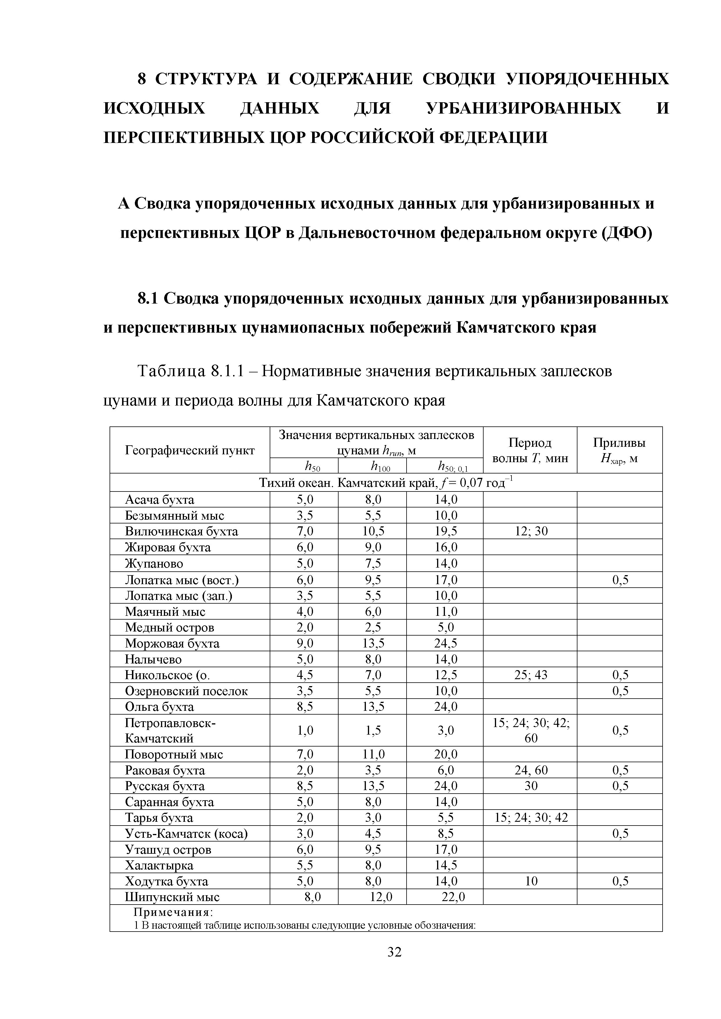 Методическое пособие 