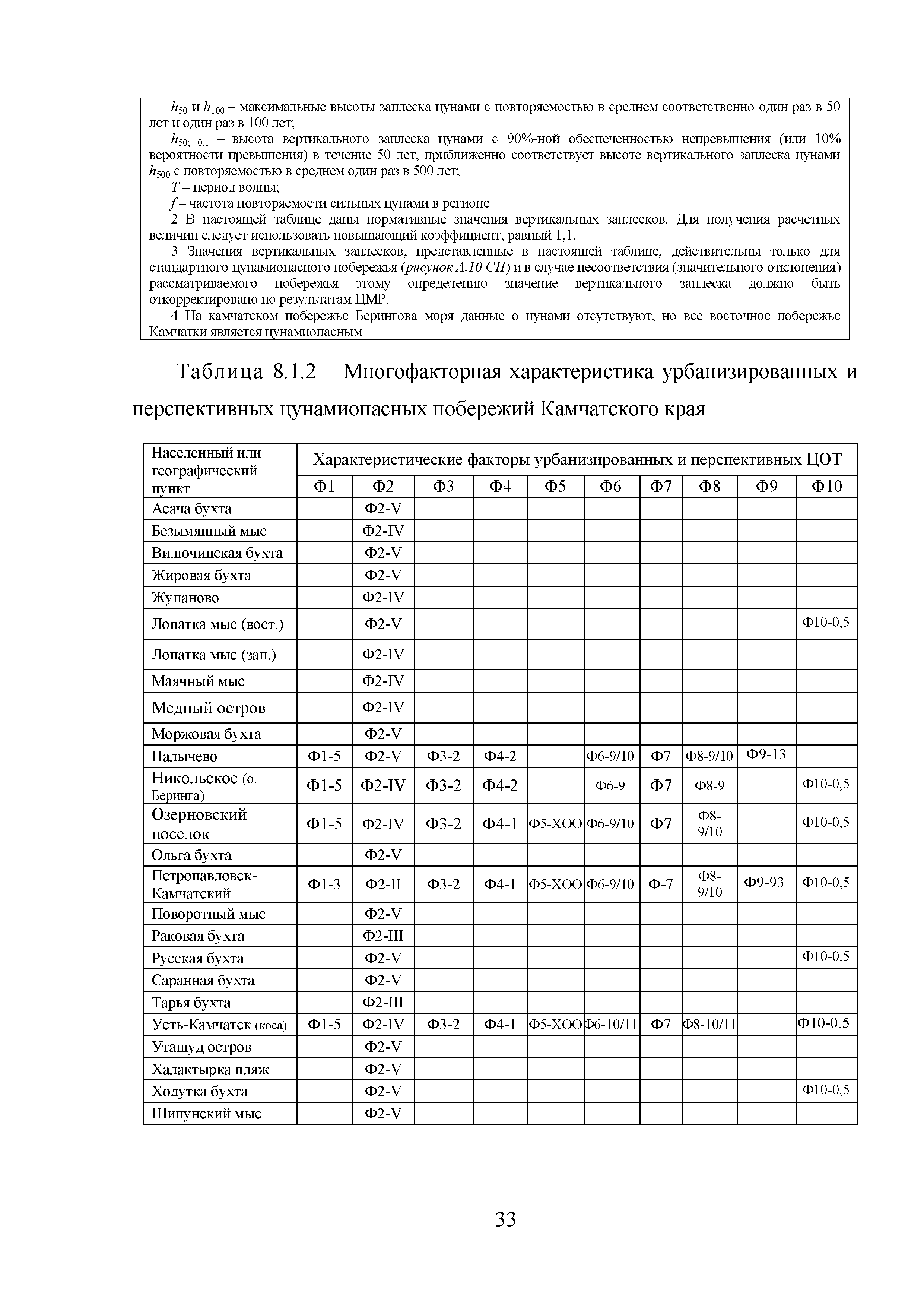 Методическое пособие 