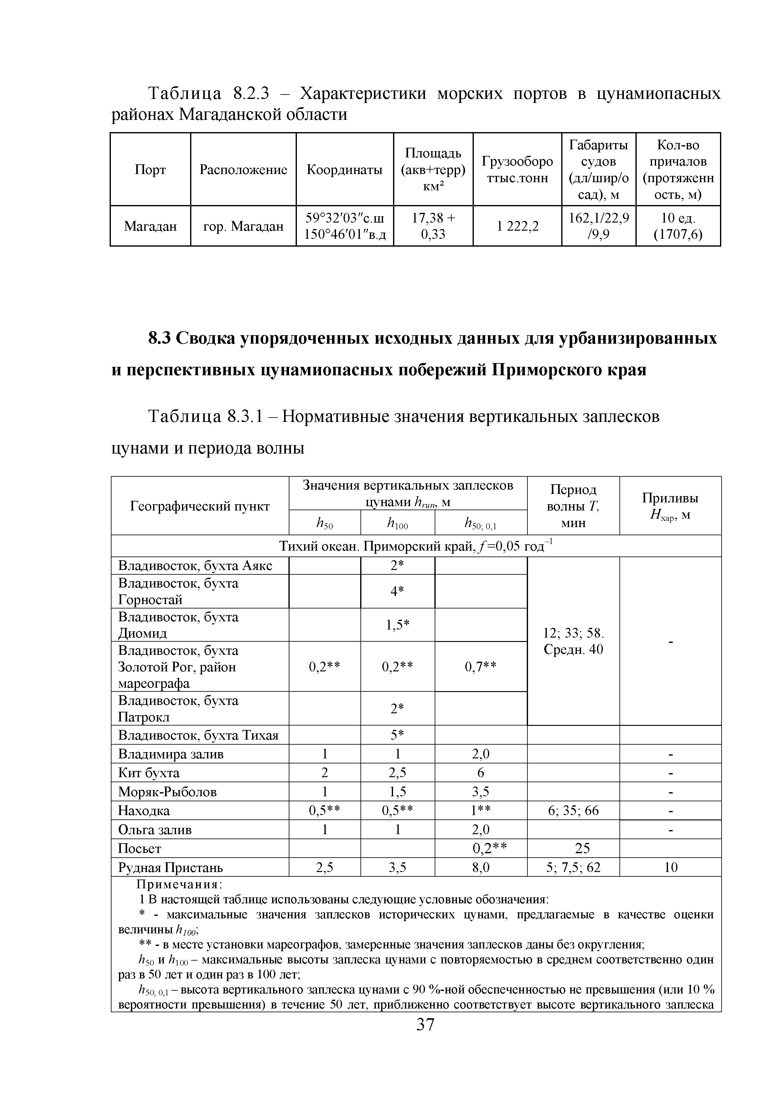 Методическое пособие 