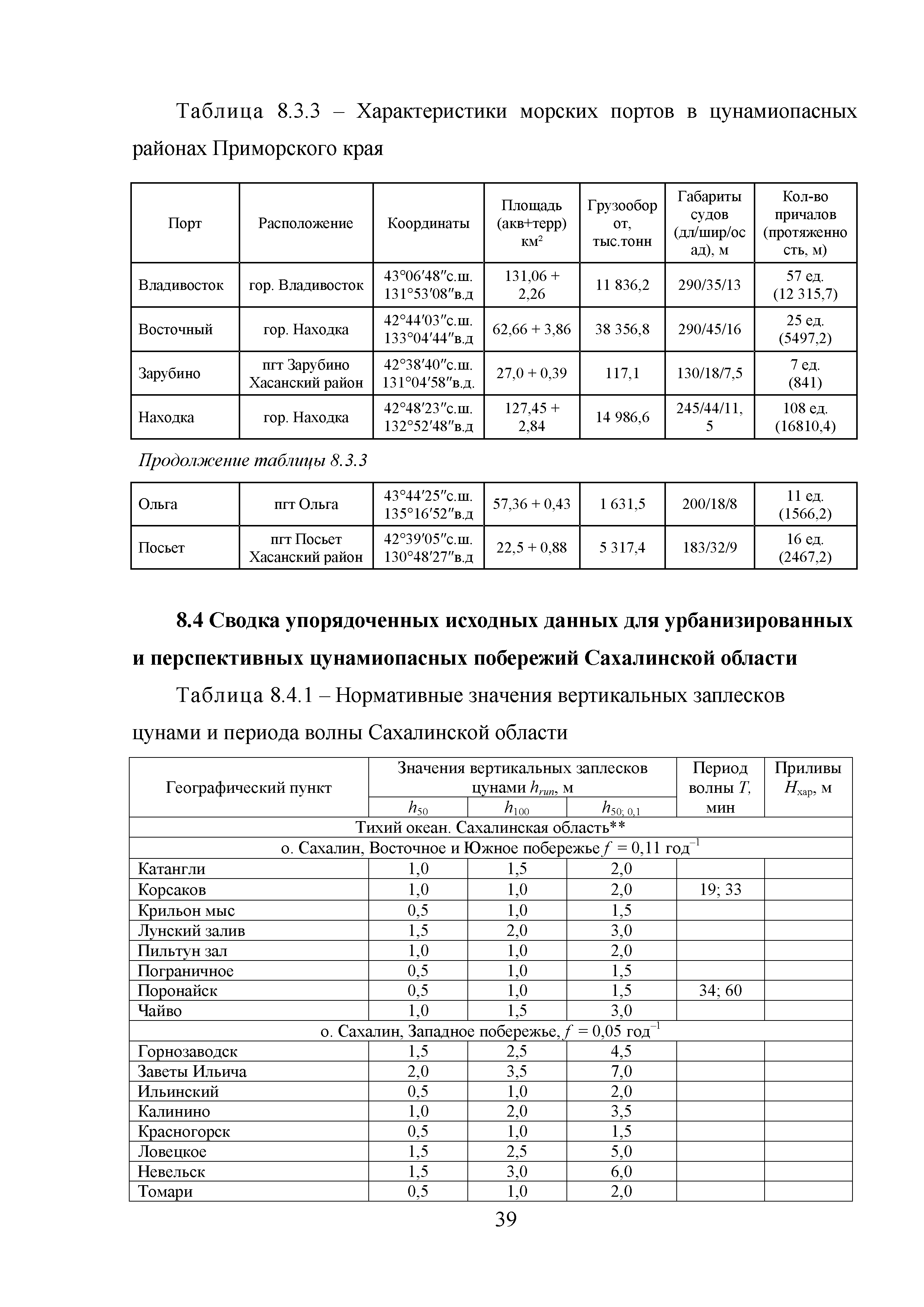 Методическое пособие 