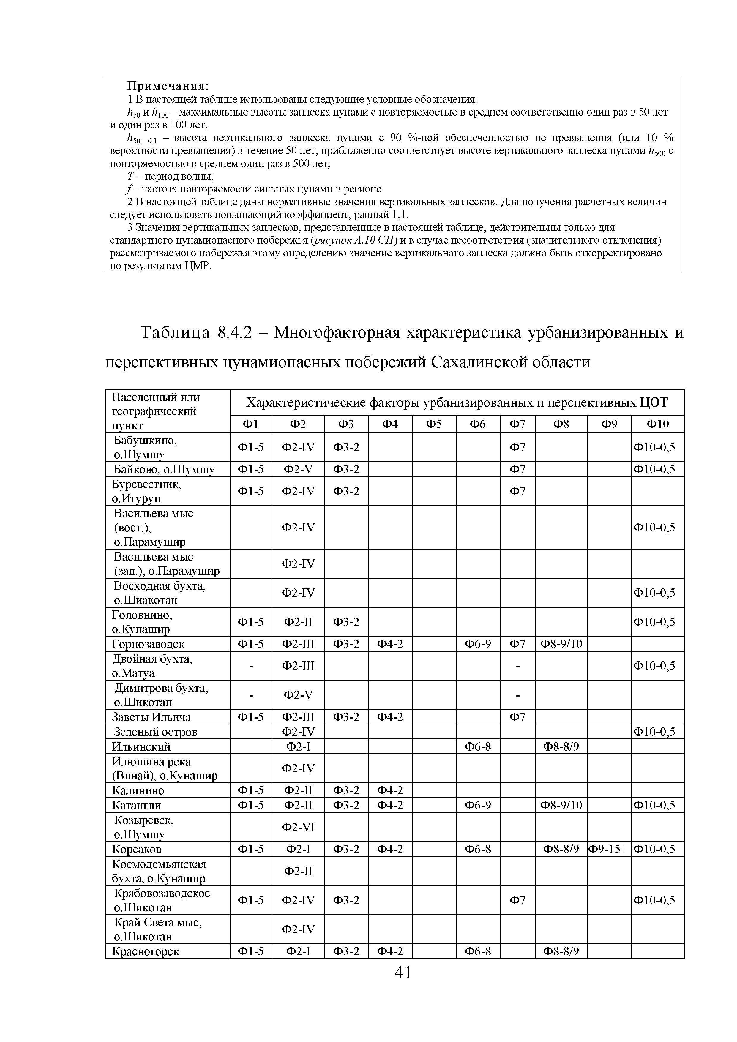 Методическое пособие 