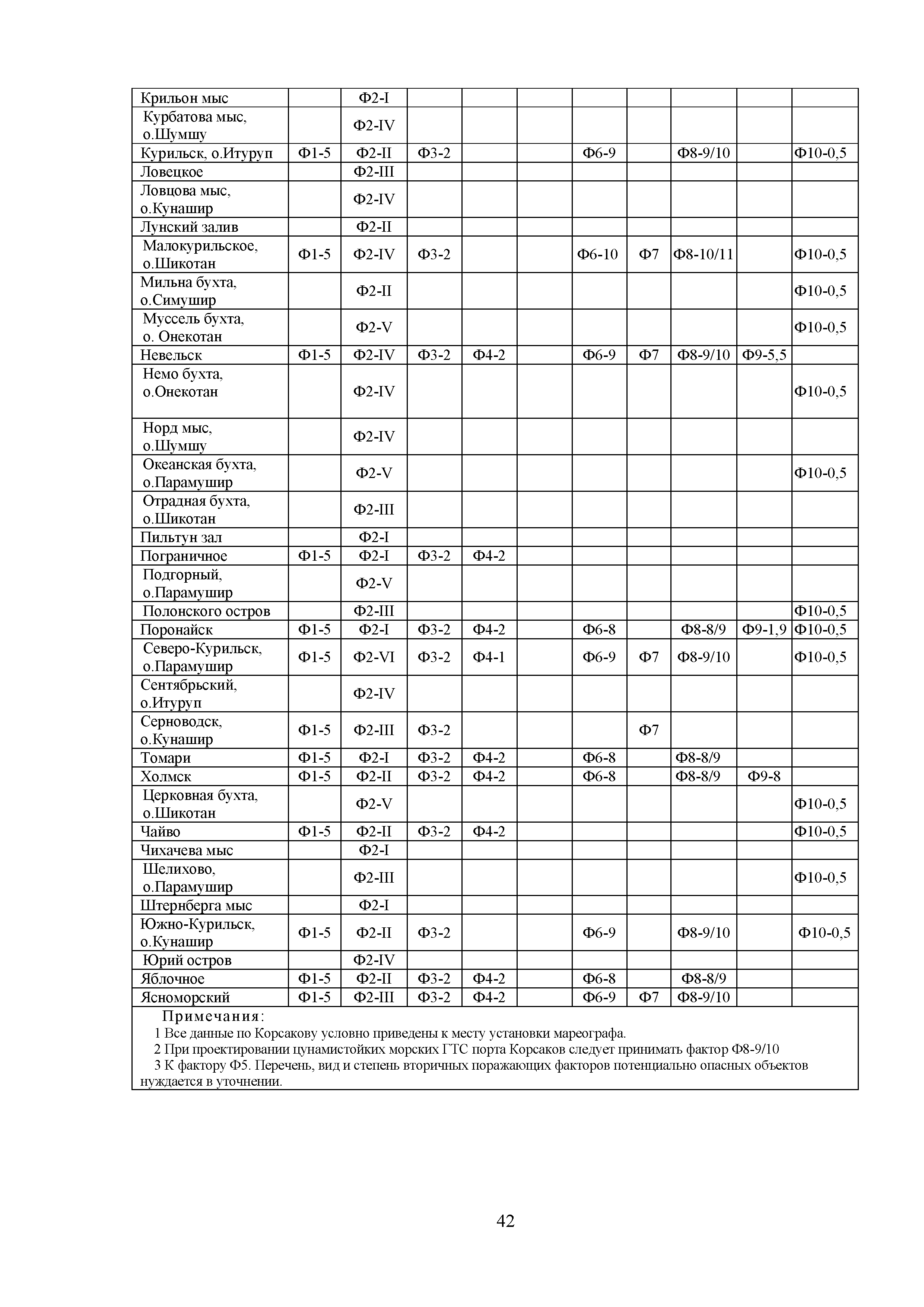 Методическое пособие 