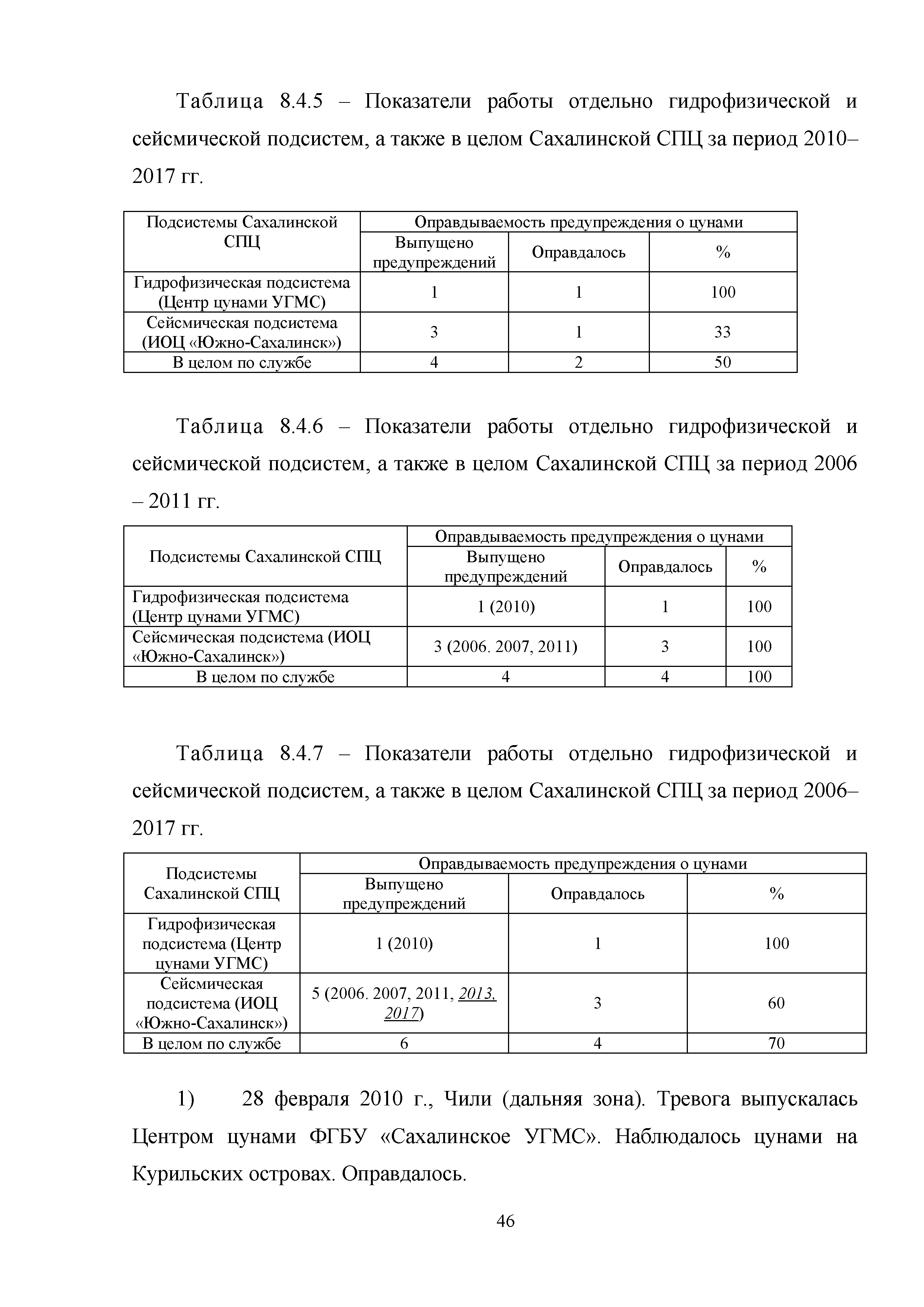 Методическое пособие 