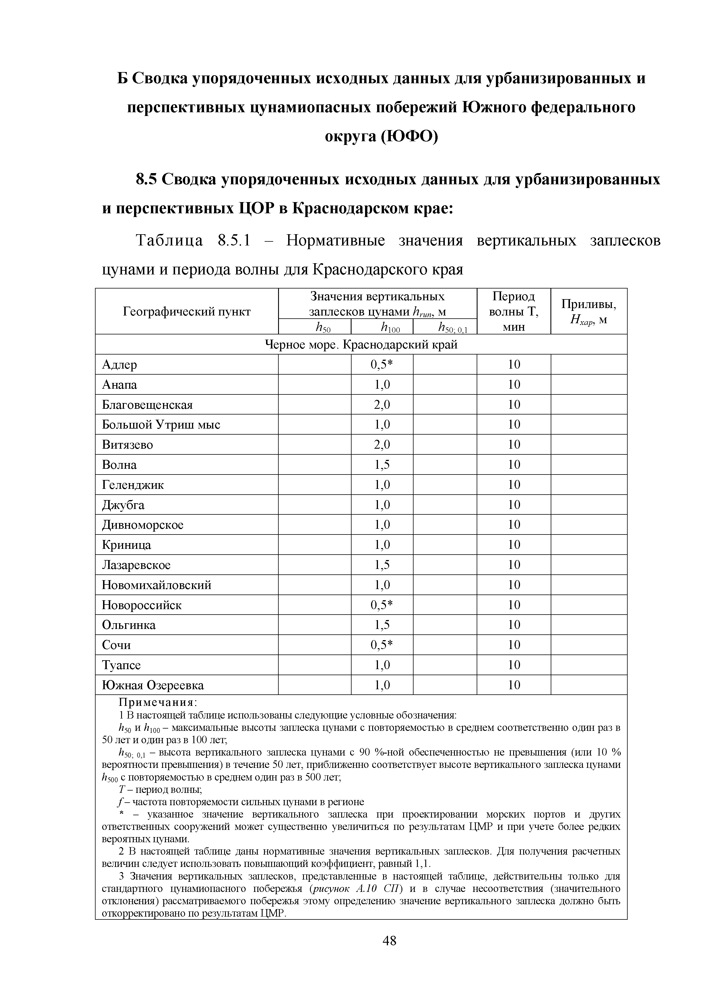 Методическое пособие 