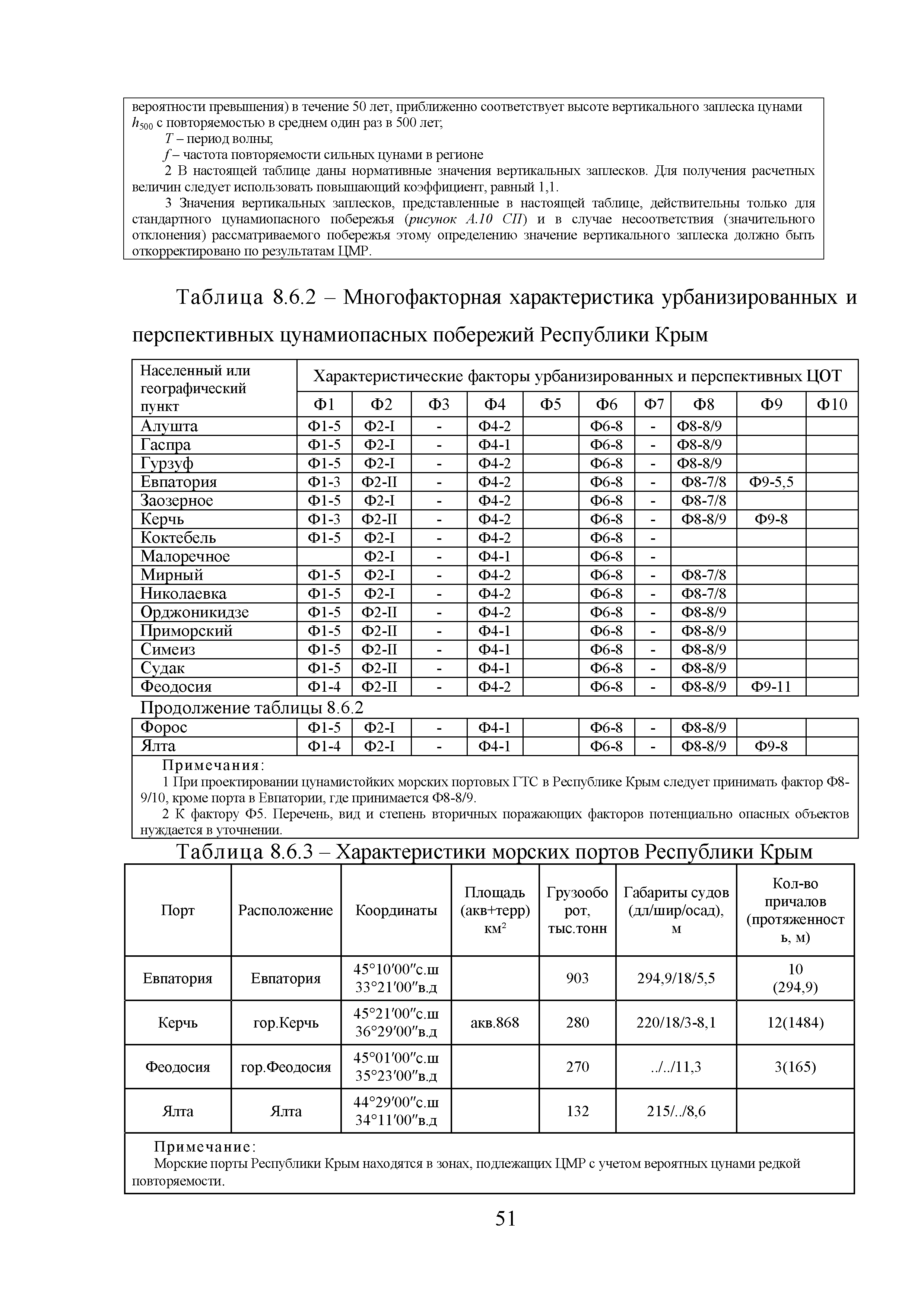 Методическое пособие 