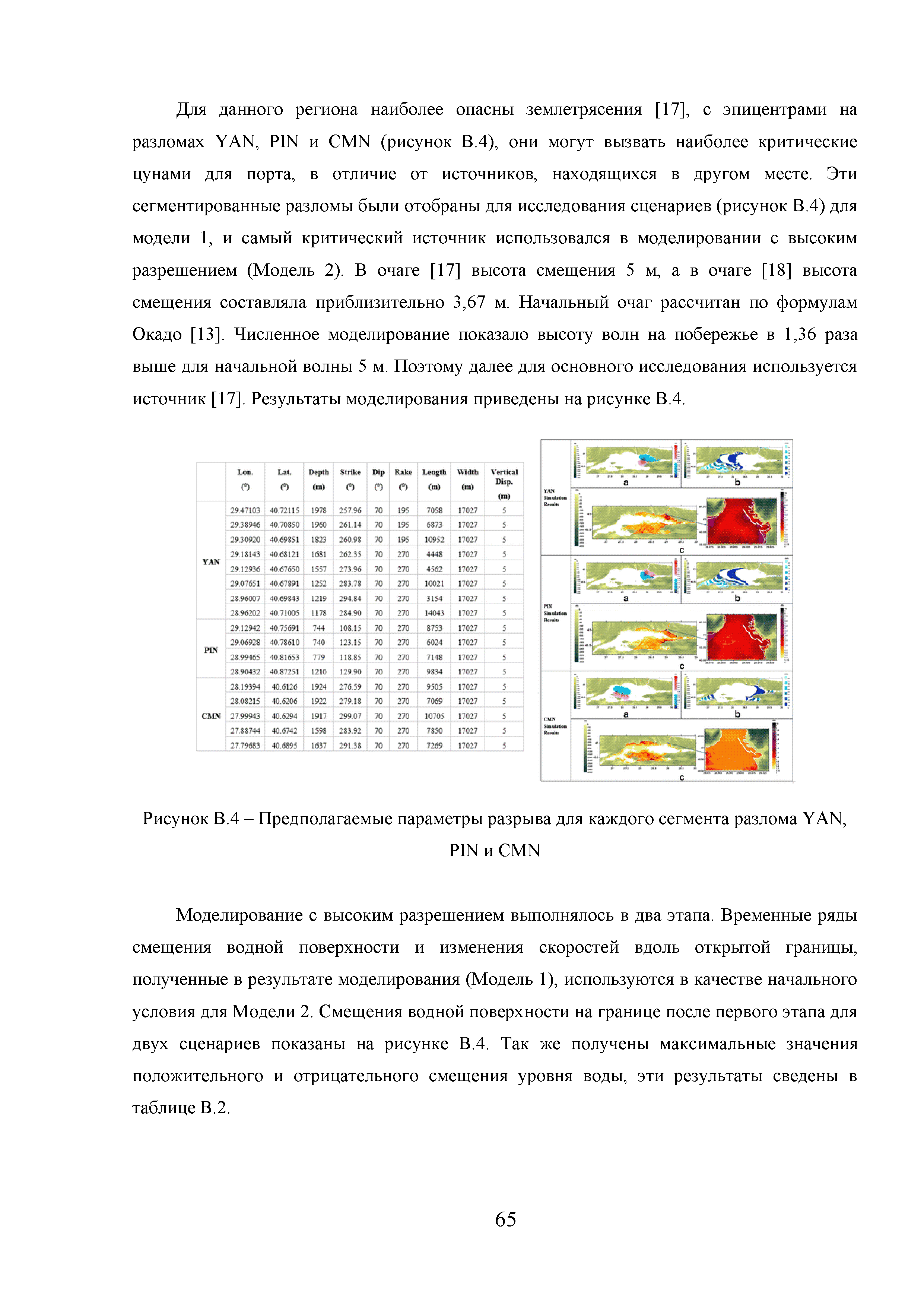 Методическое пособие 