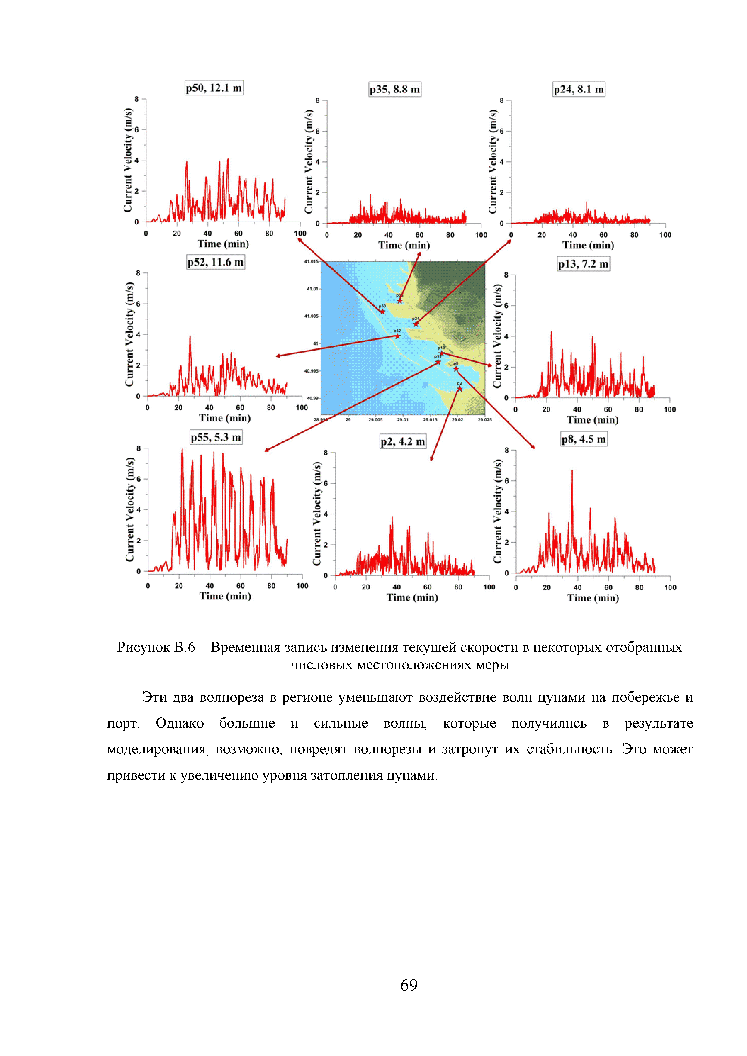 Методическое пособие 