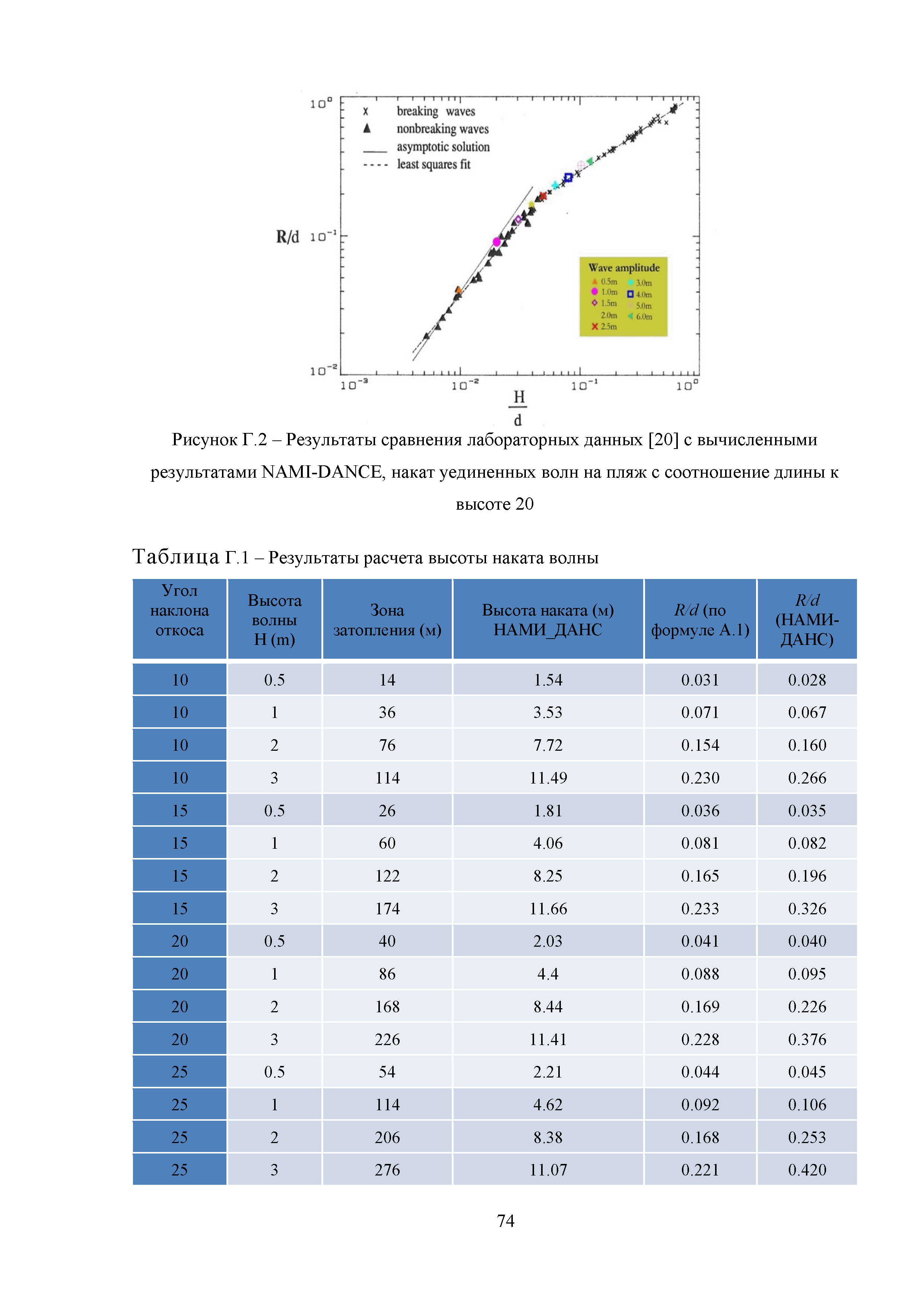 Методическое пособие 