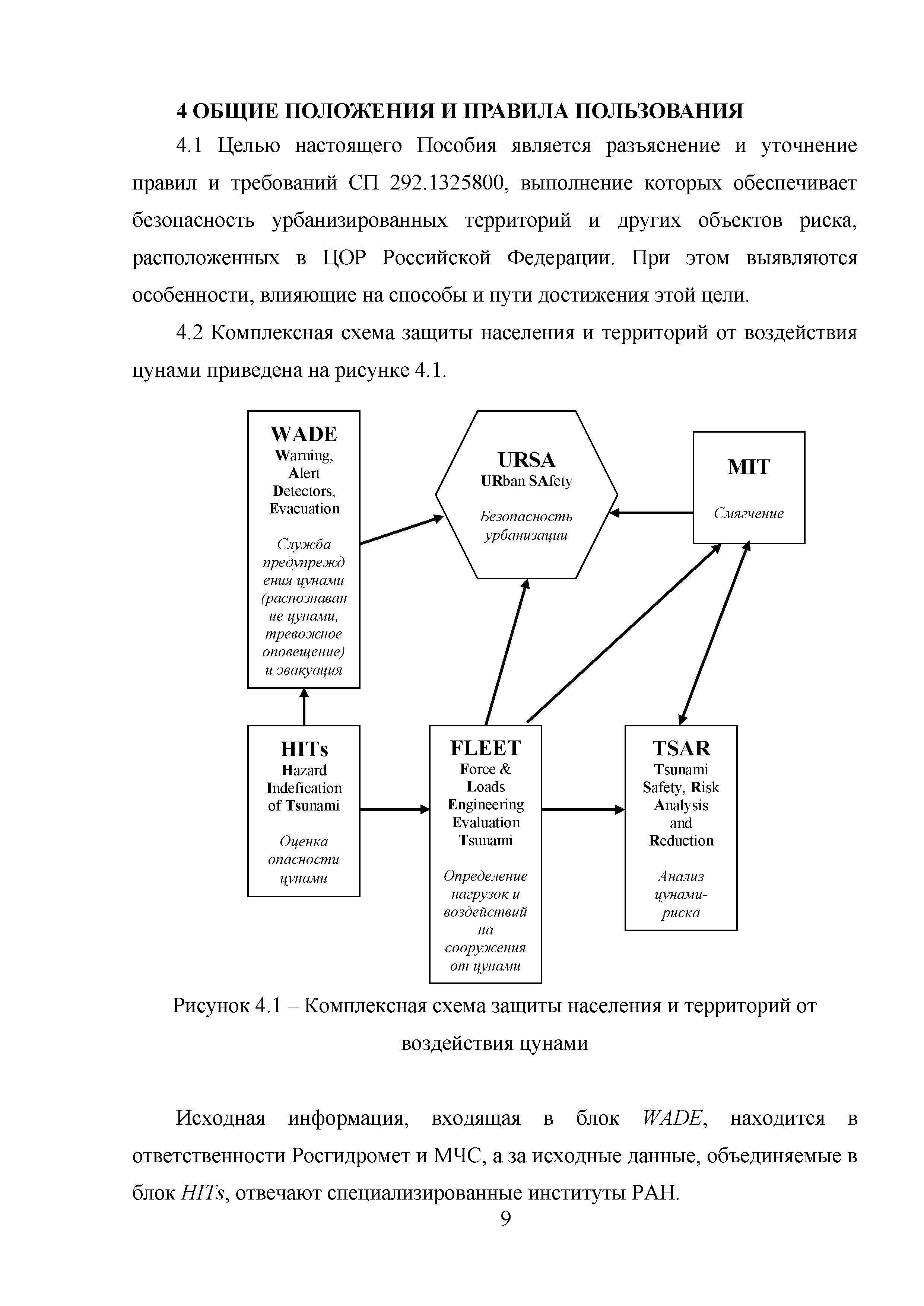 Методическое пособие 