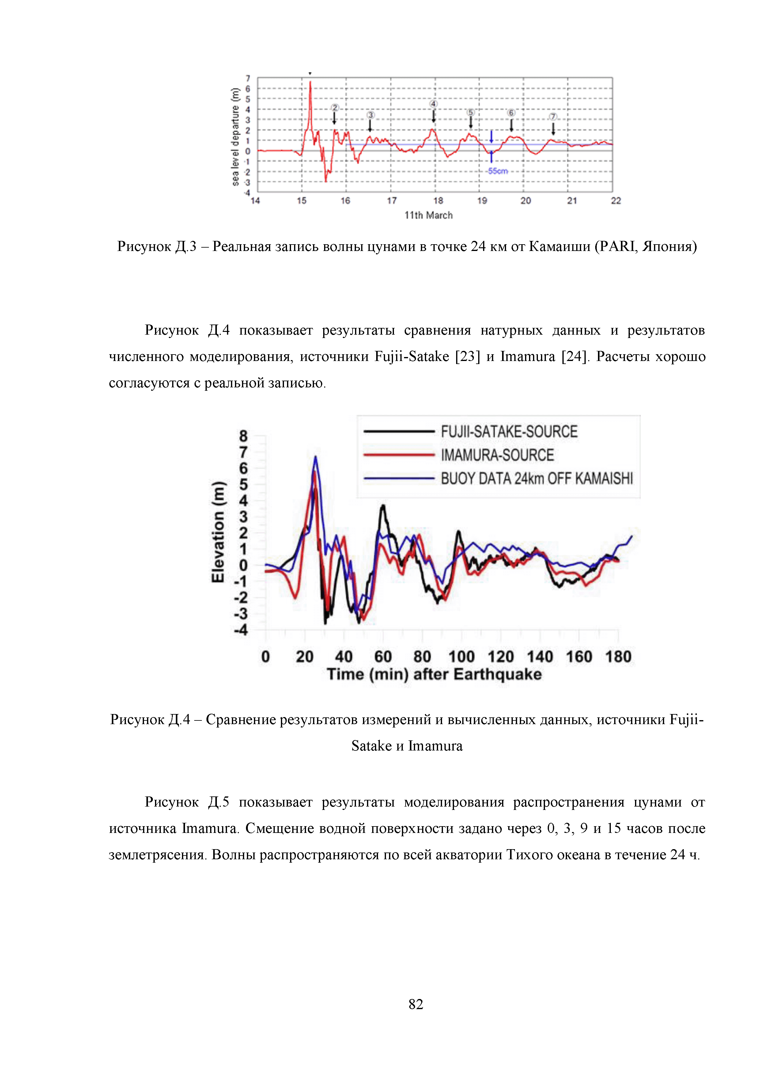 Методическое пособие 