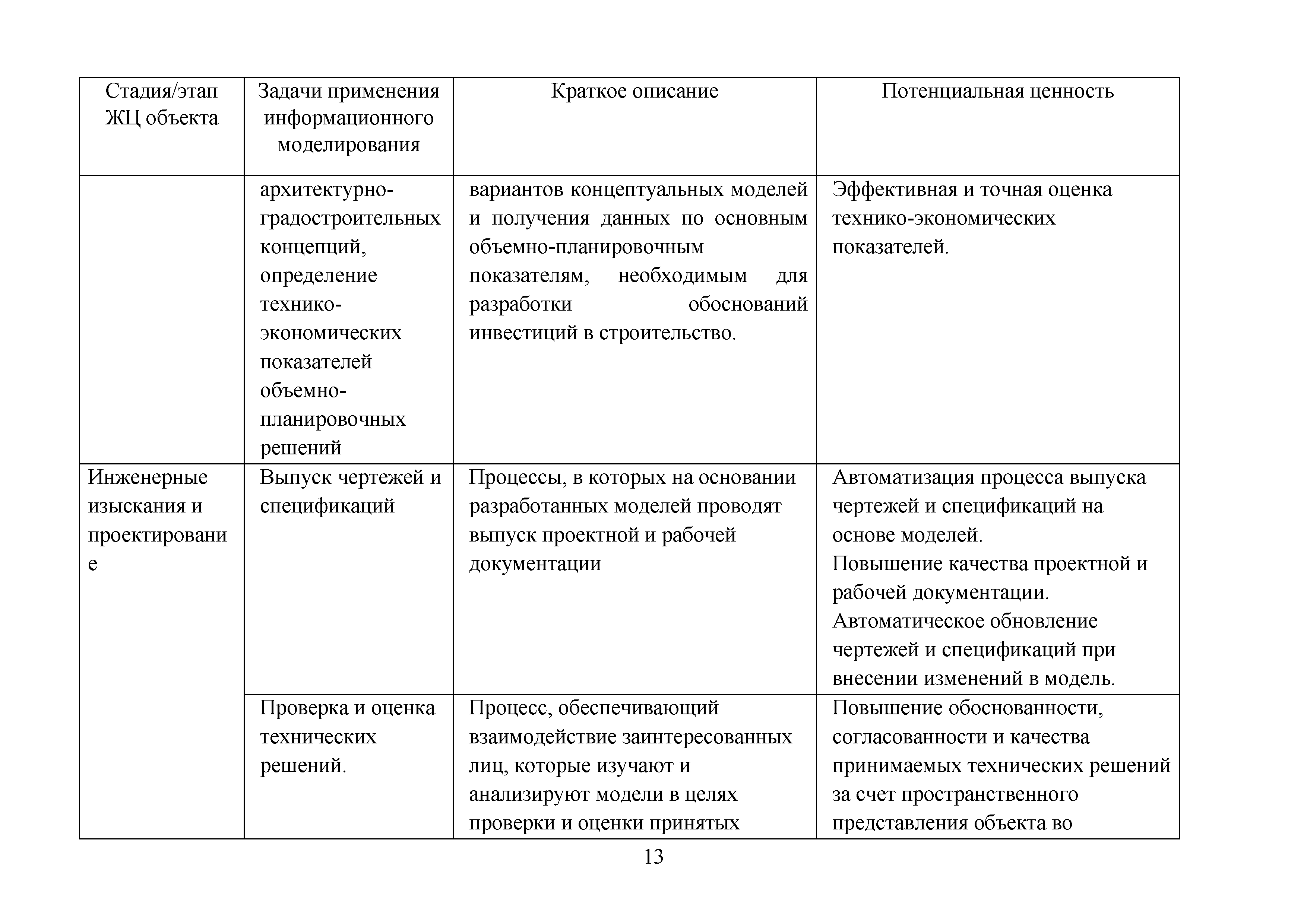 Методическое пособие 