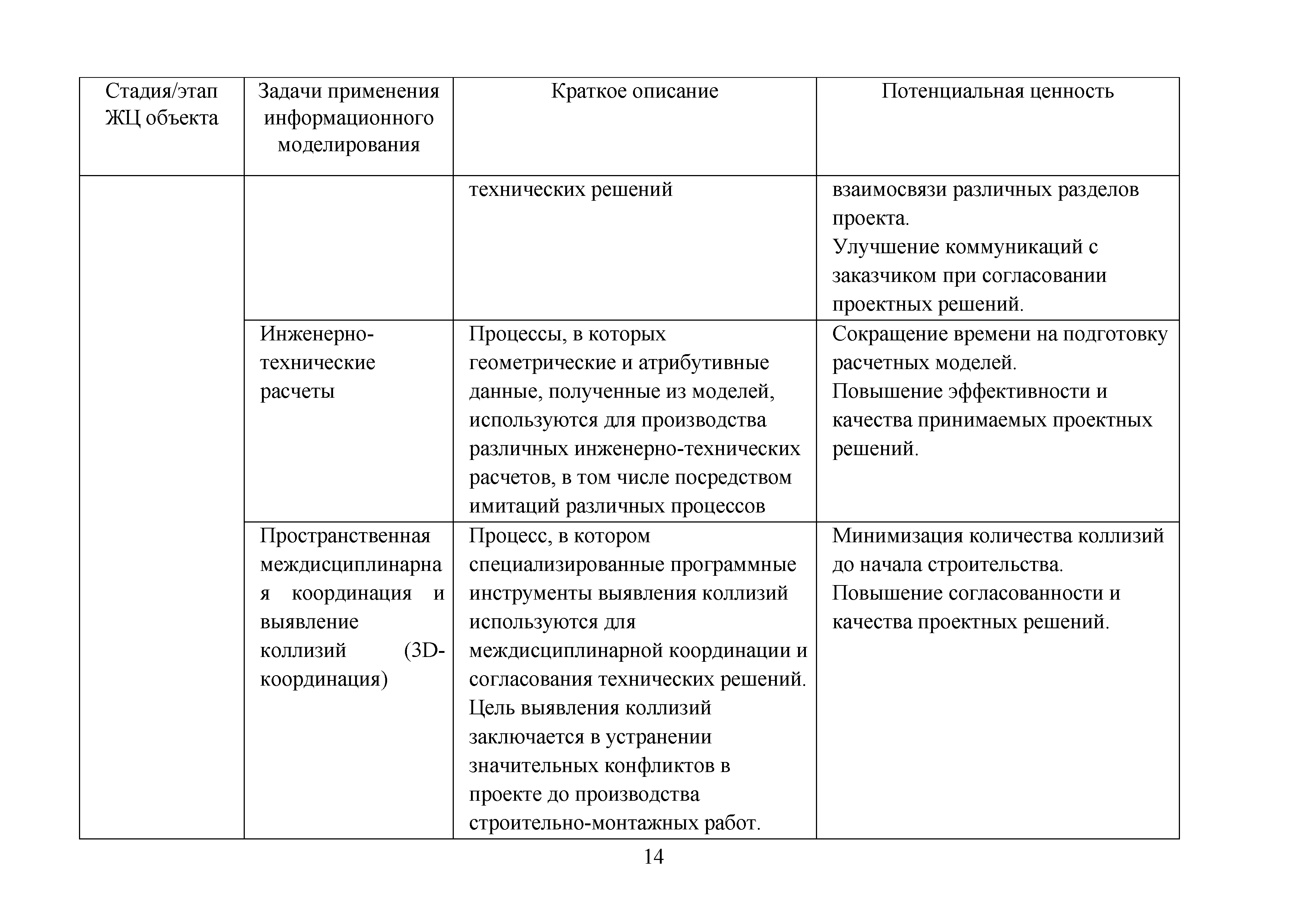 Методическое пособие 