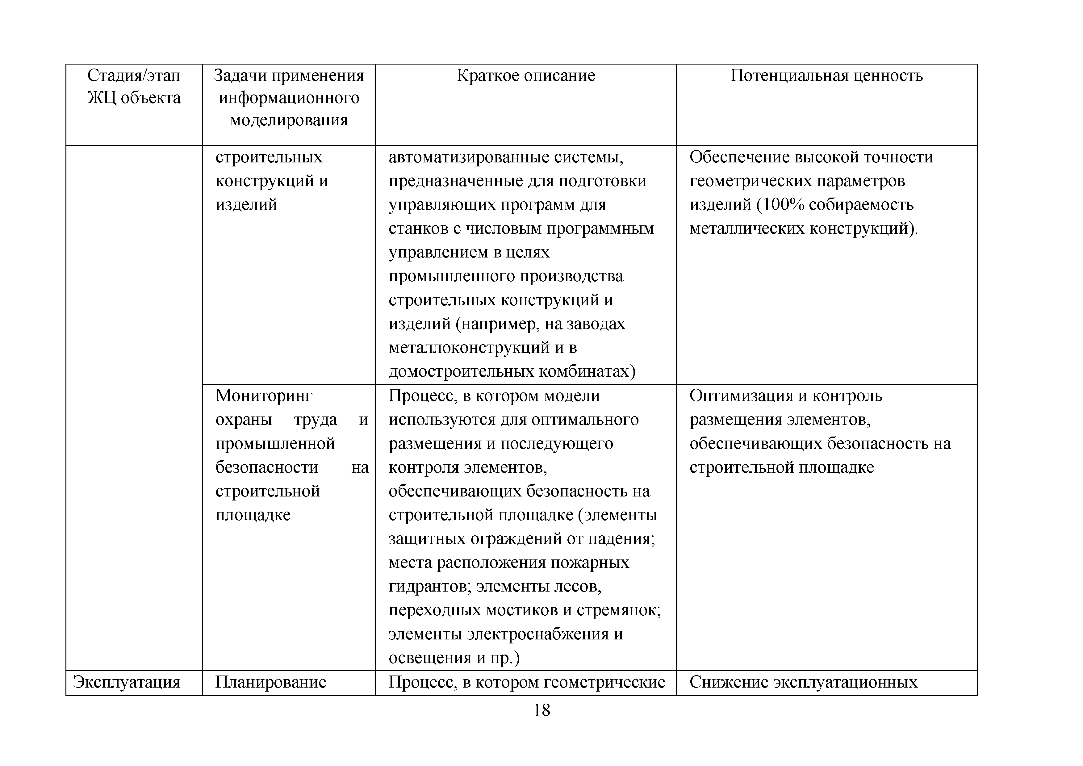 Методическое пособие 