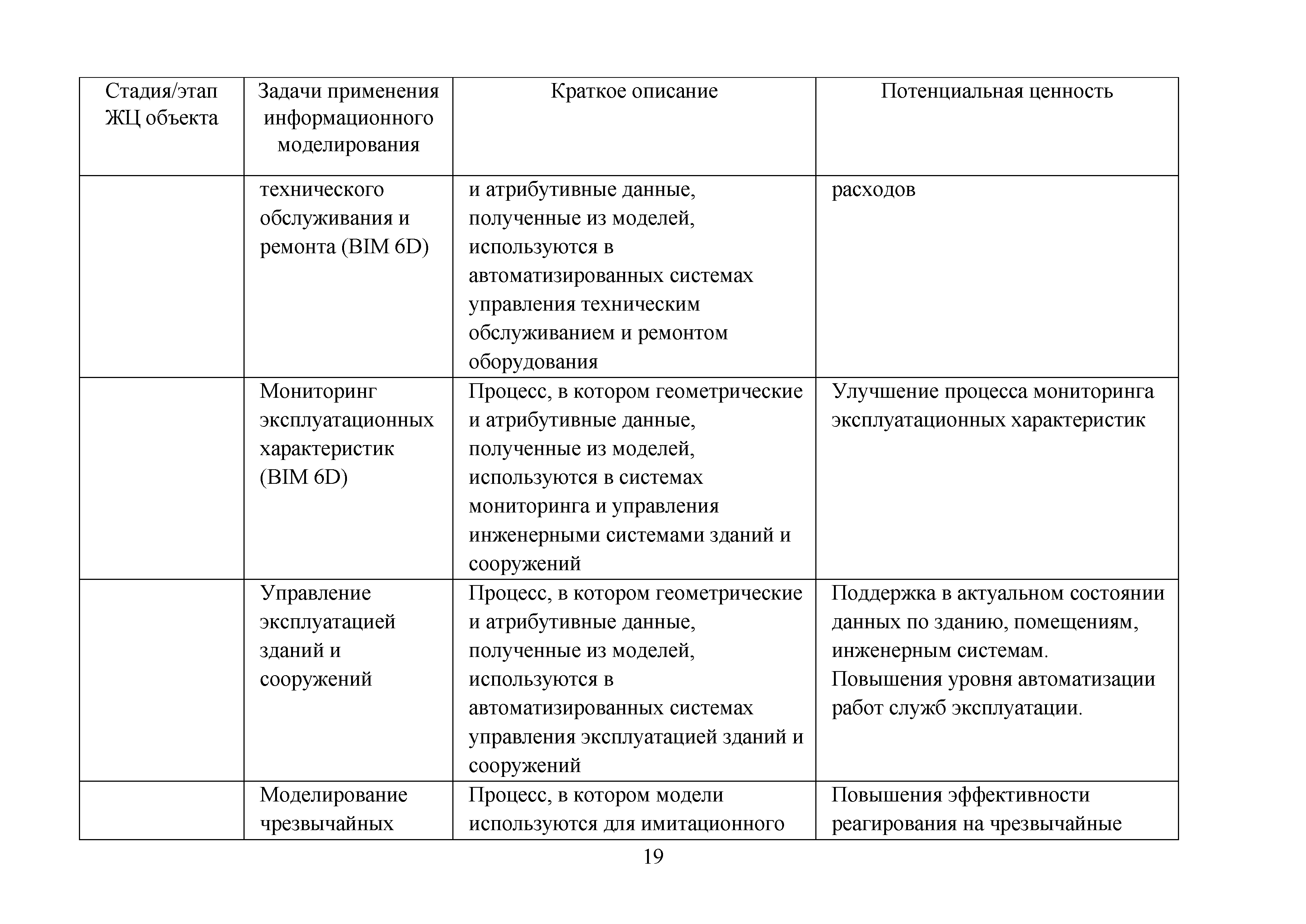 Методическое пособие 