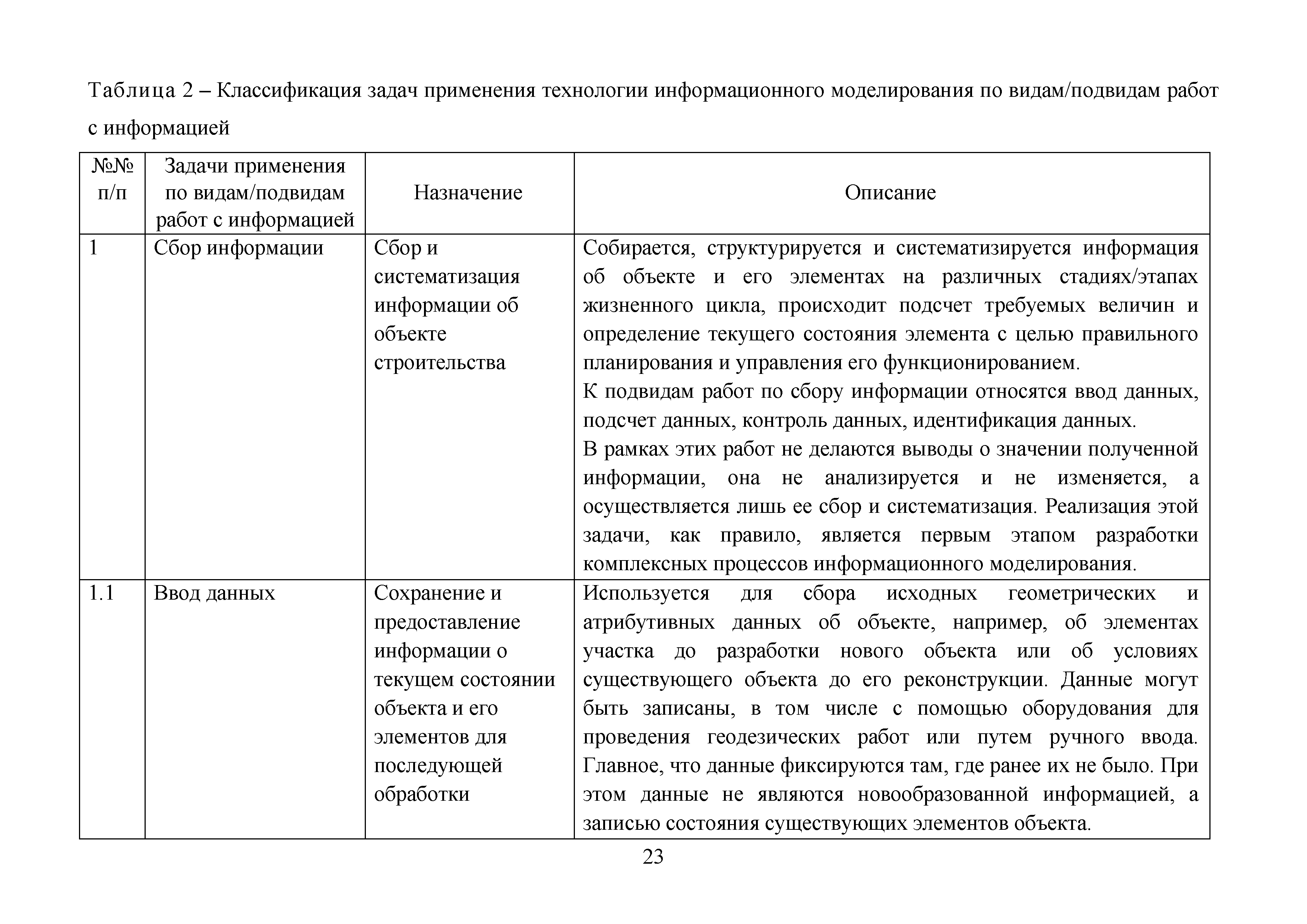 Методическое пособие 