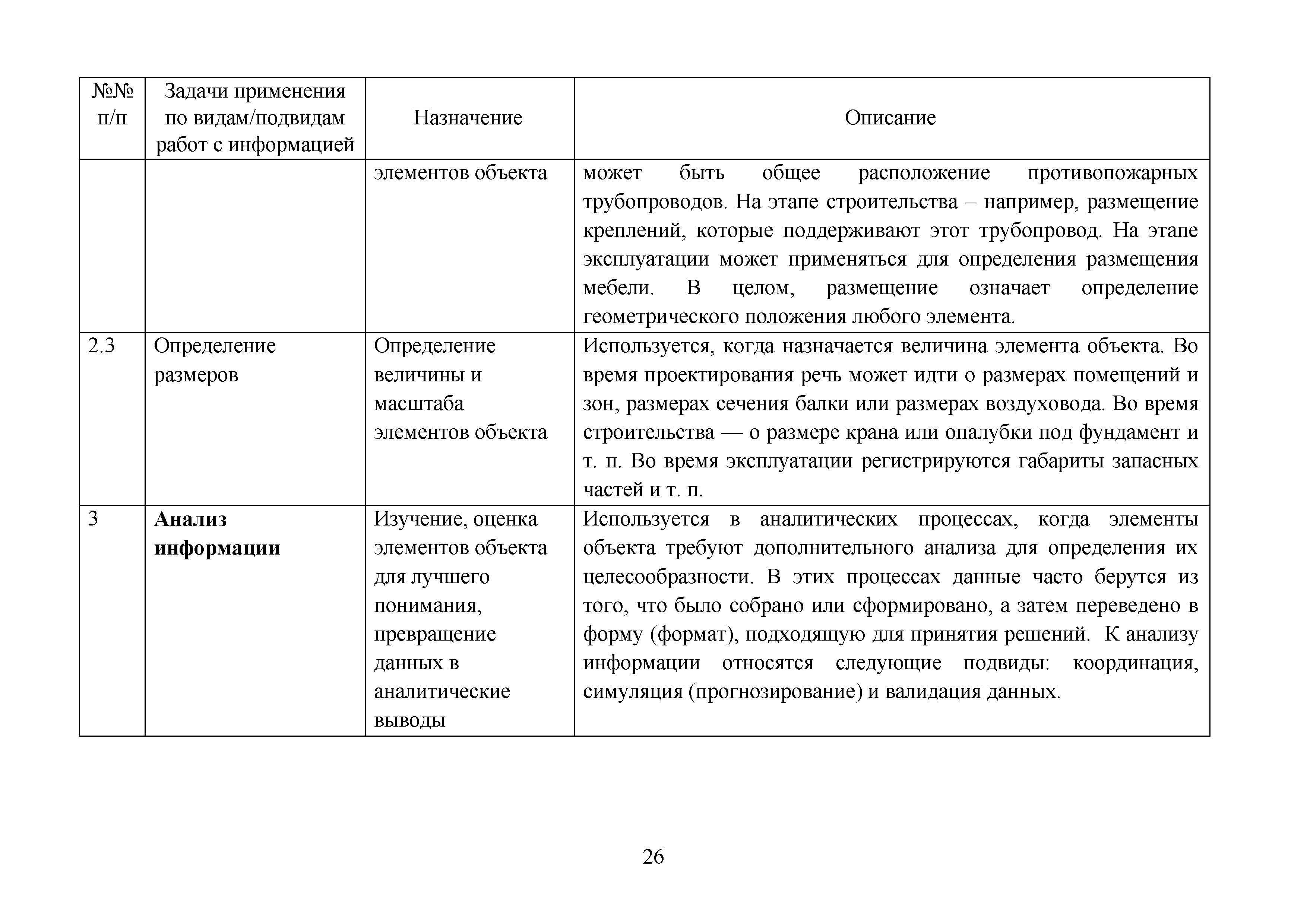 Методическое пособие 