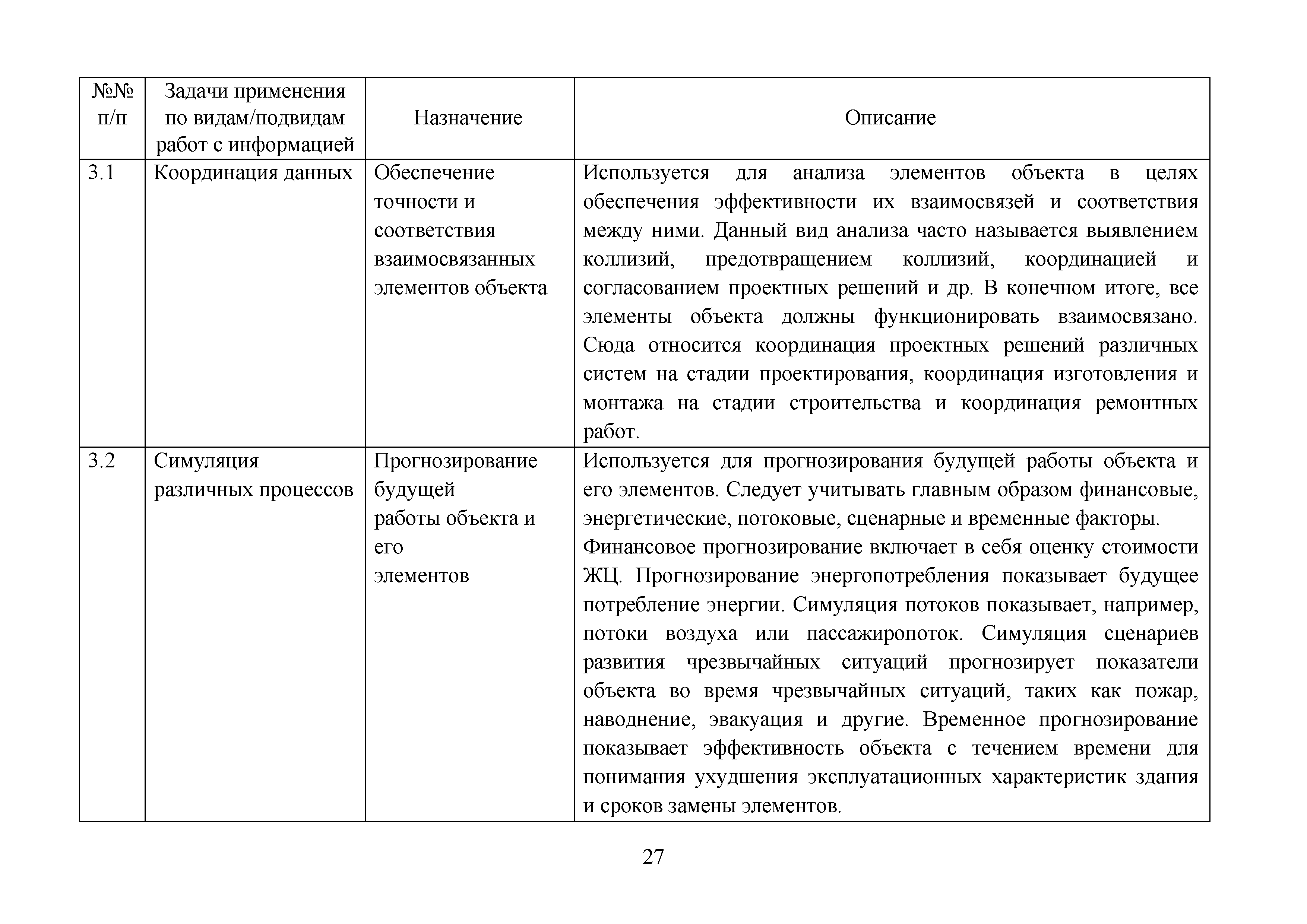 Методическое пособие 