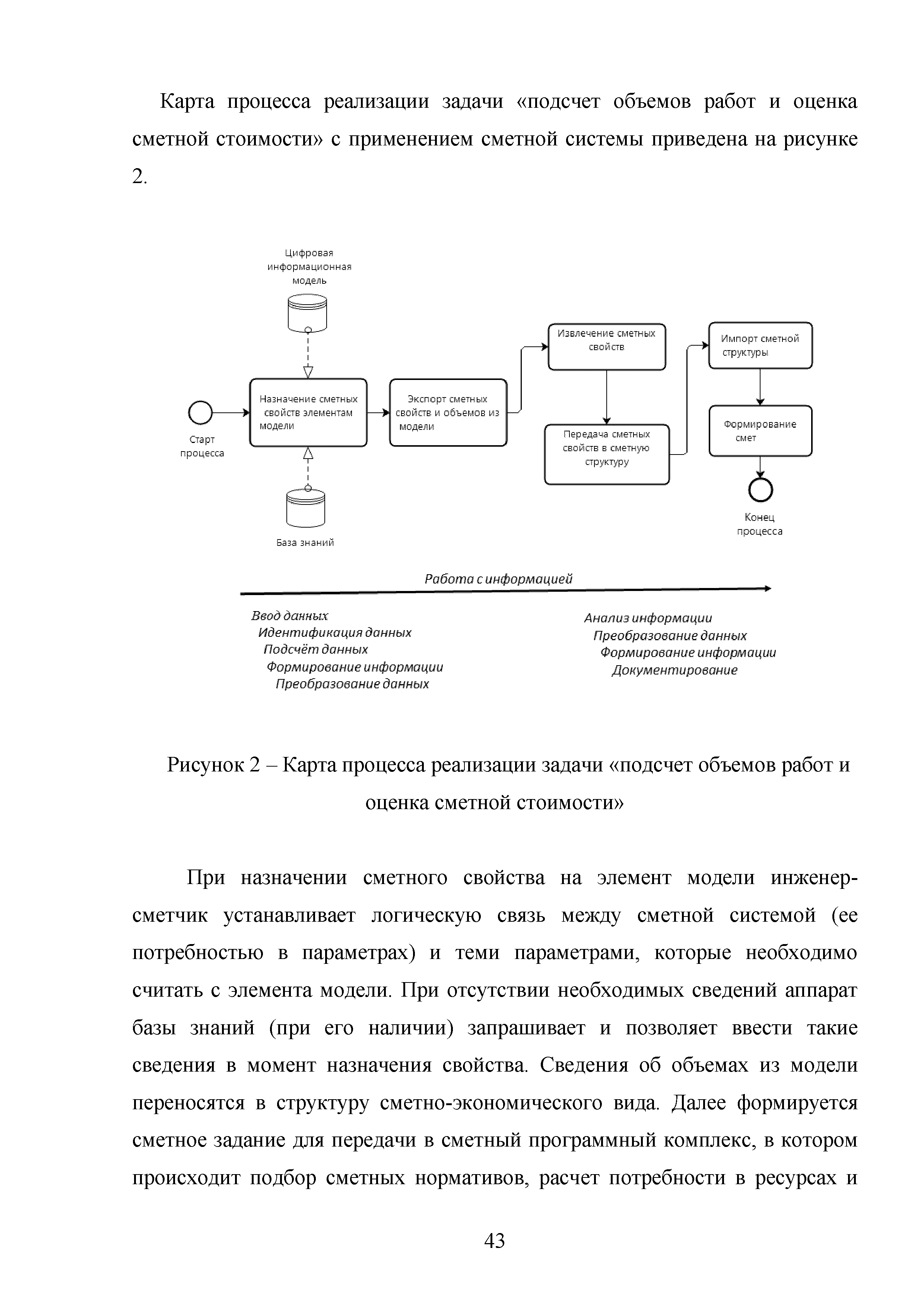 Методическое пособие 