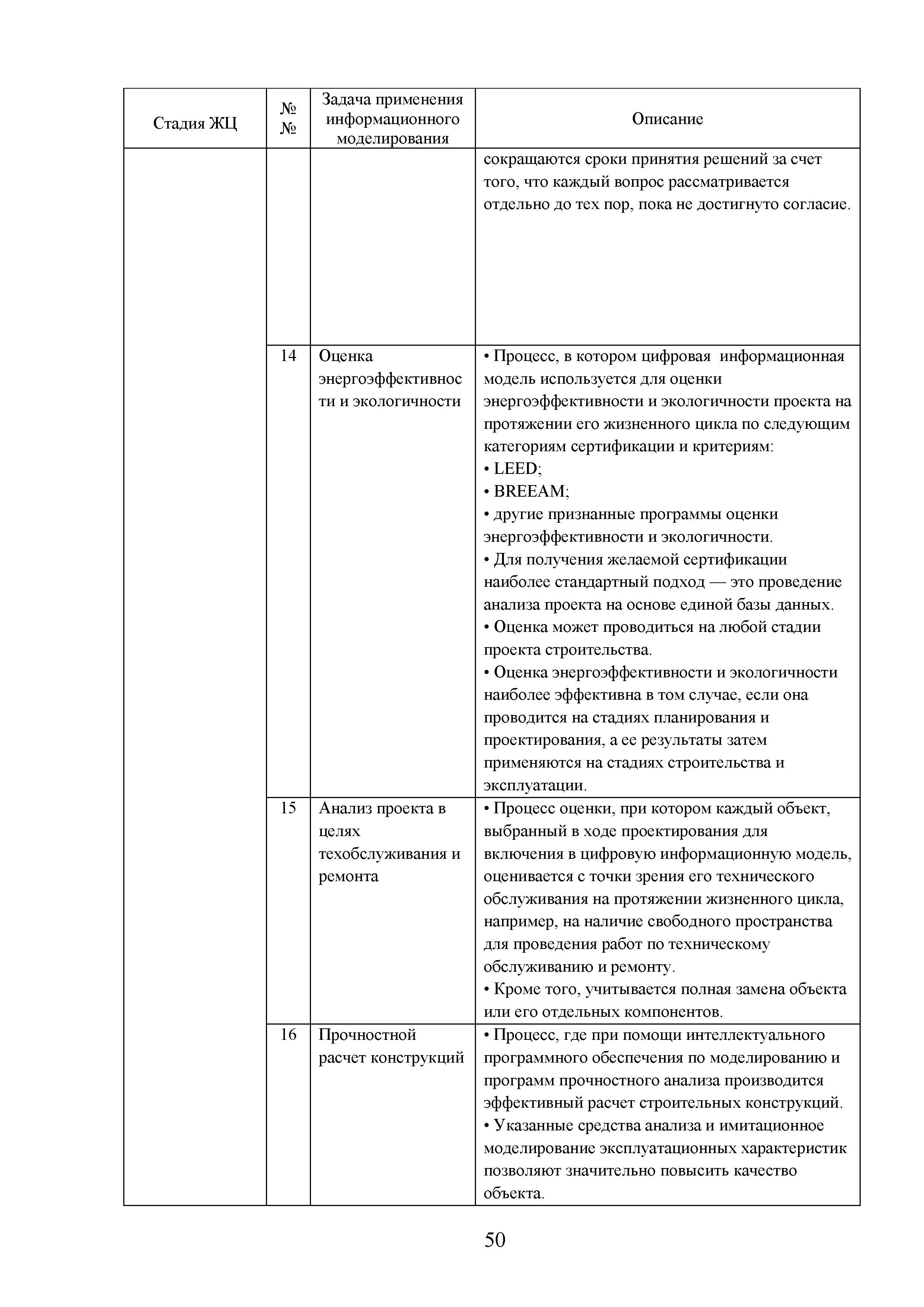 Методическое пособие 