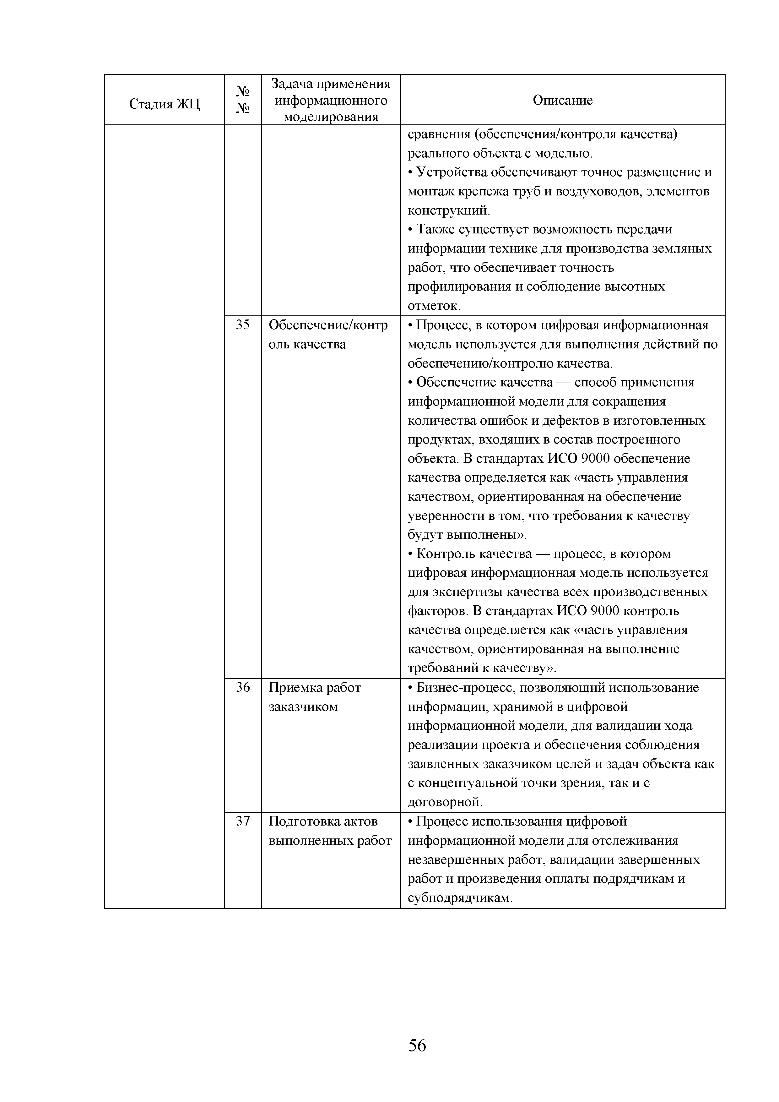 Методическое пособие 