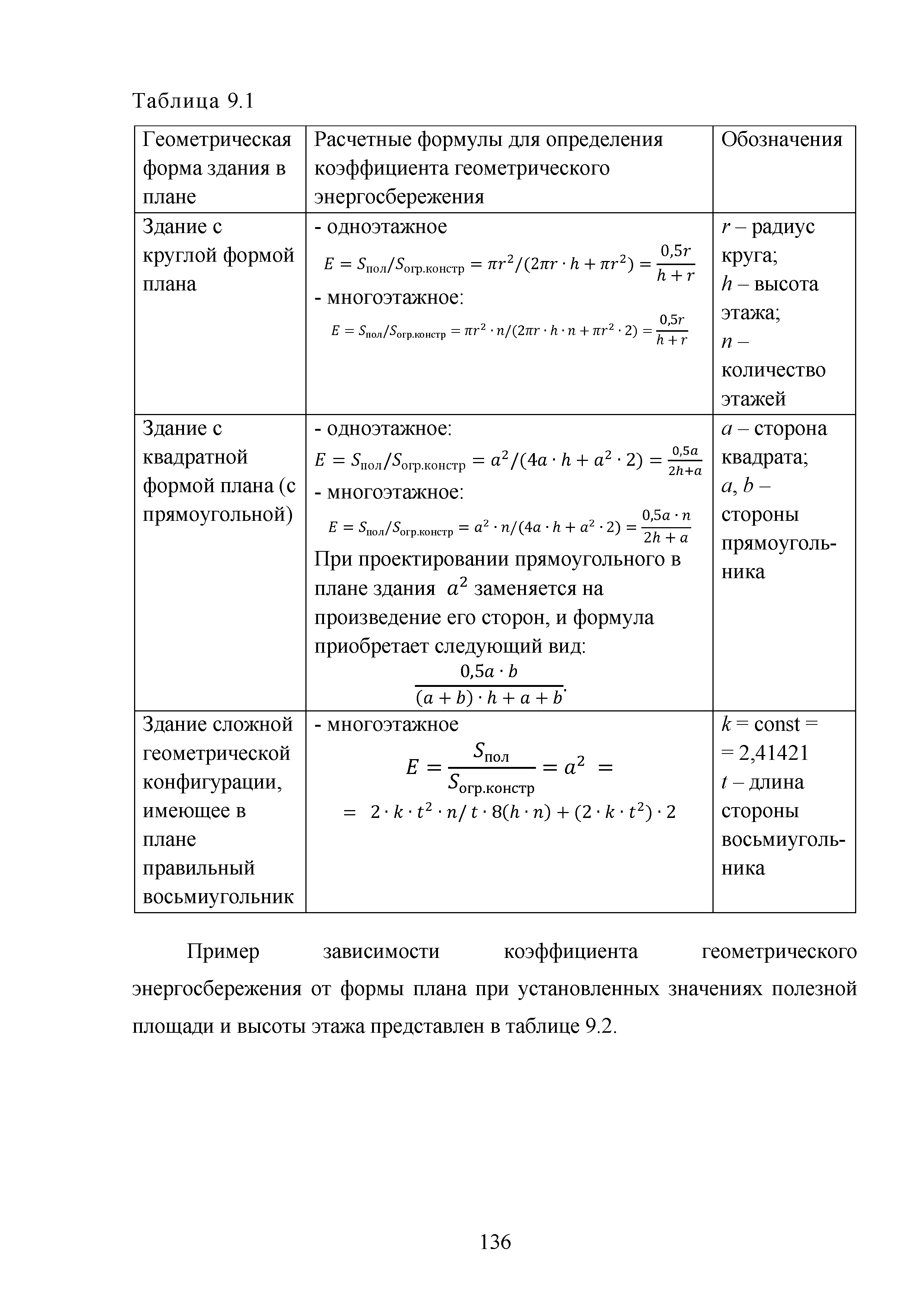 Методическое пособие 