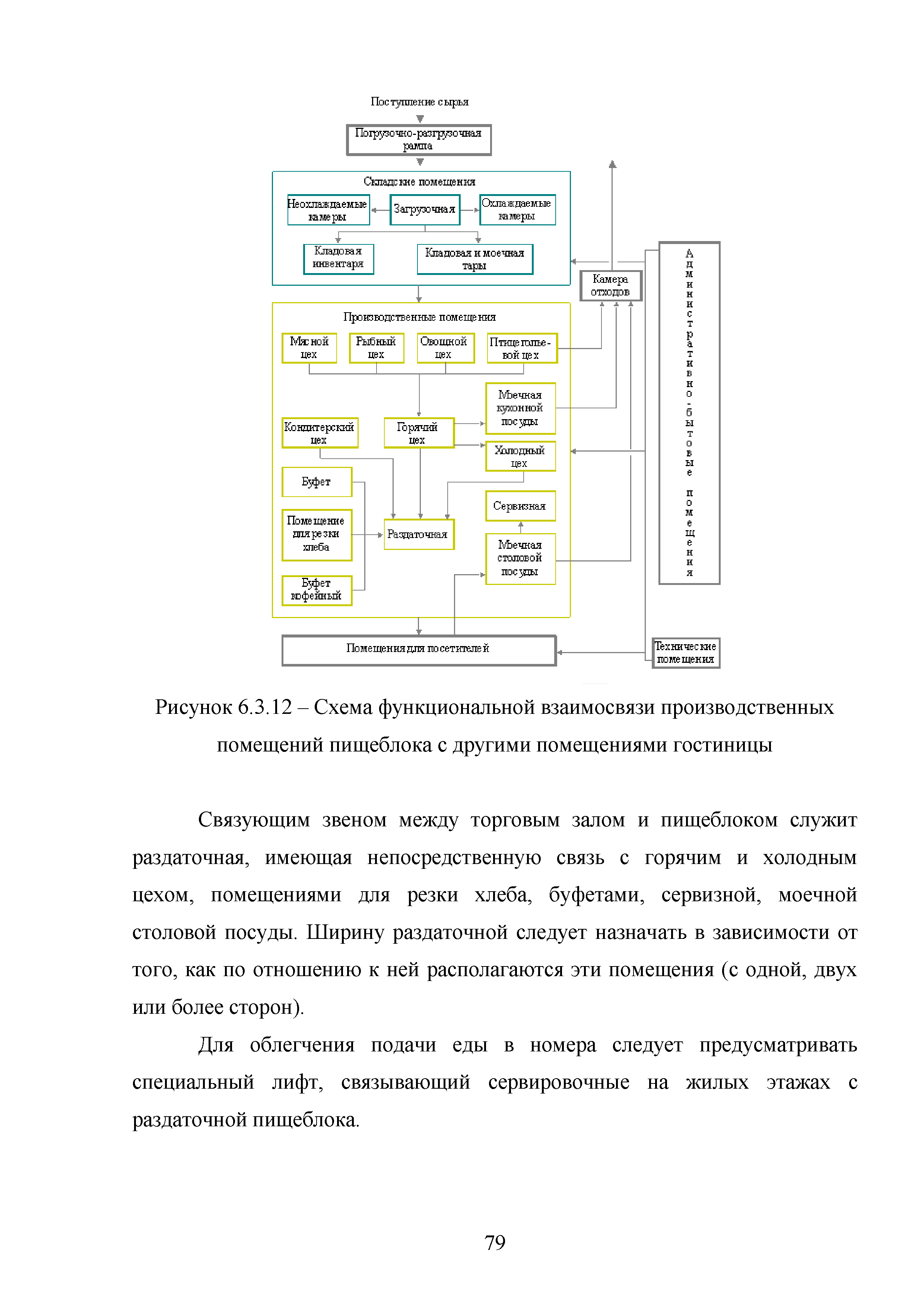 Методическое пособие 