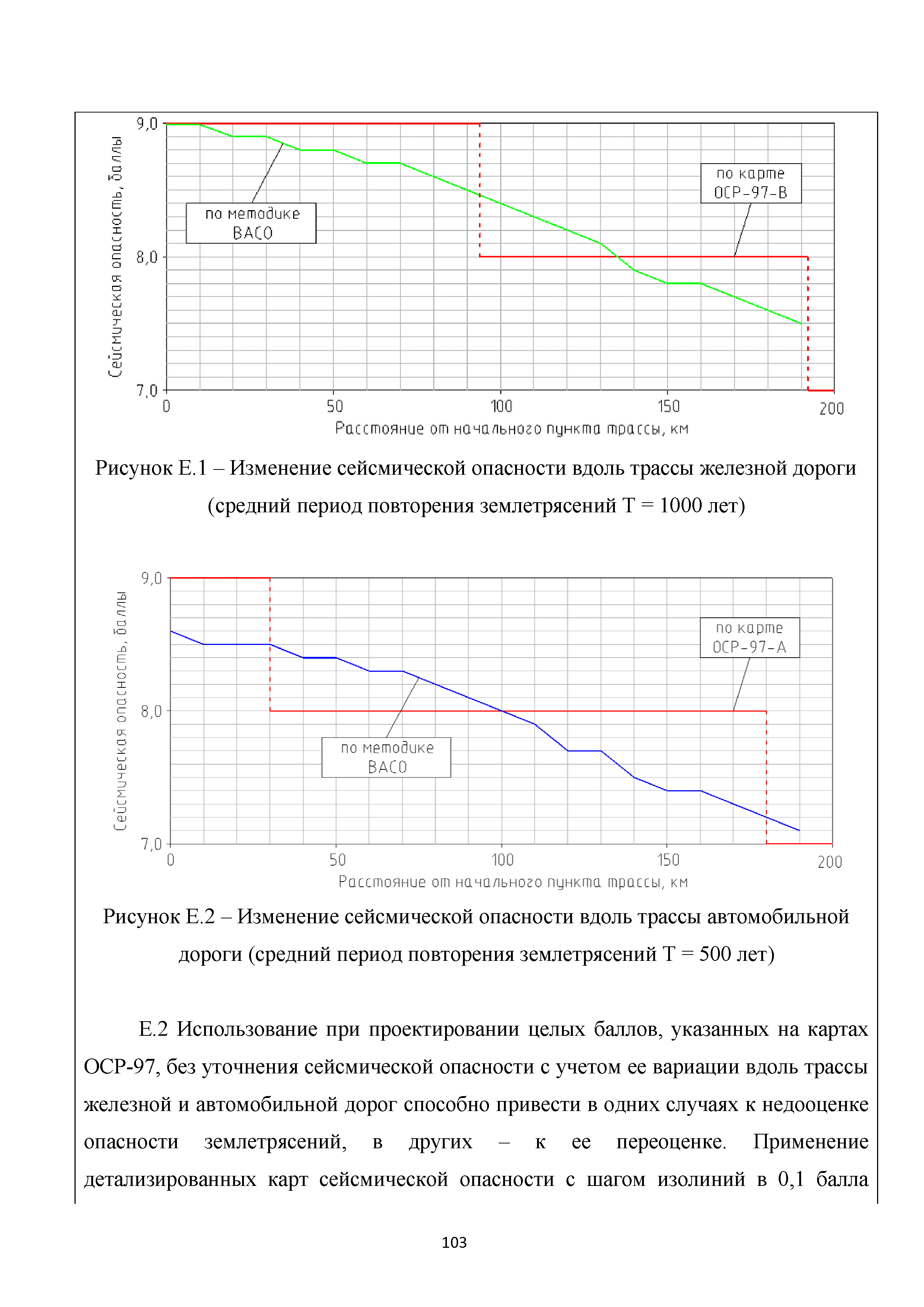 Методическое пособие 