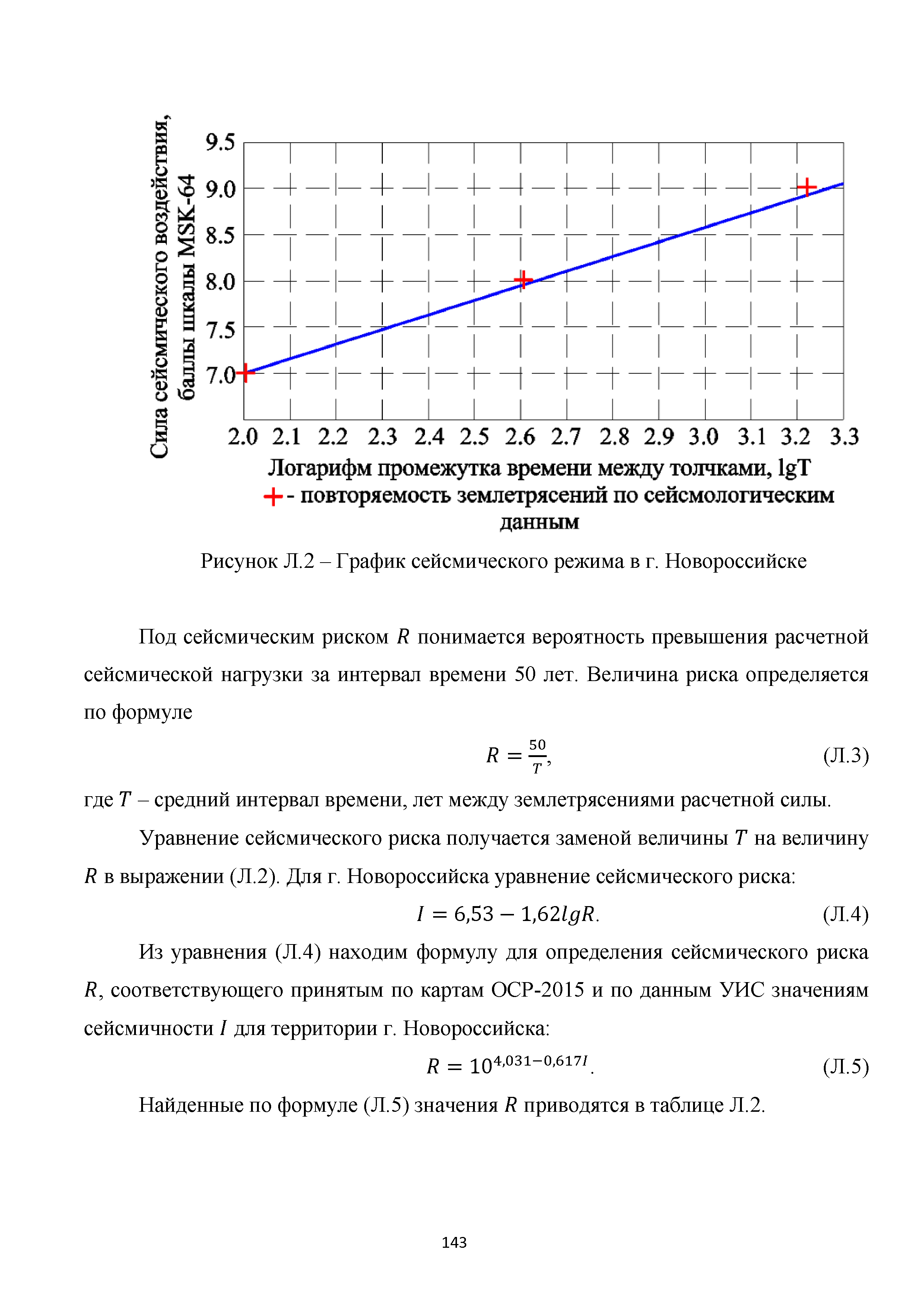 Методическое пособие 