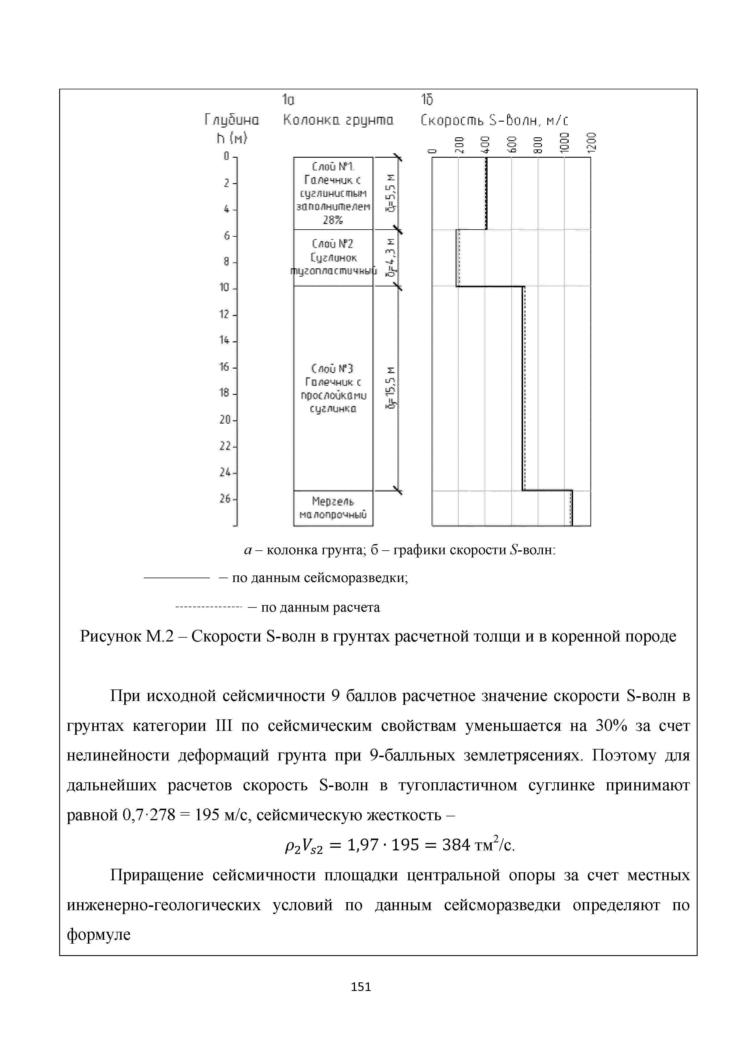 Методическое пособие 