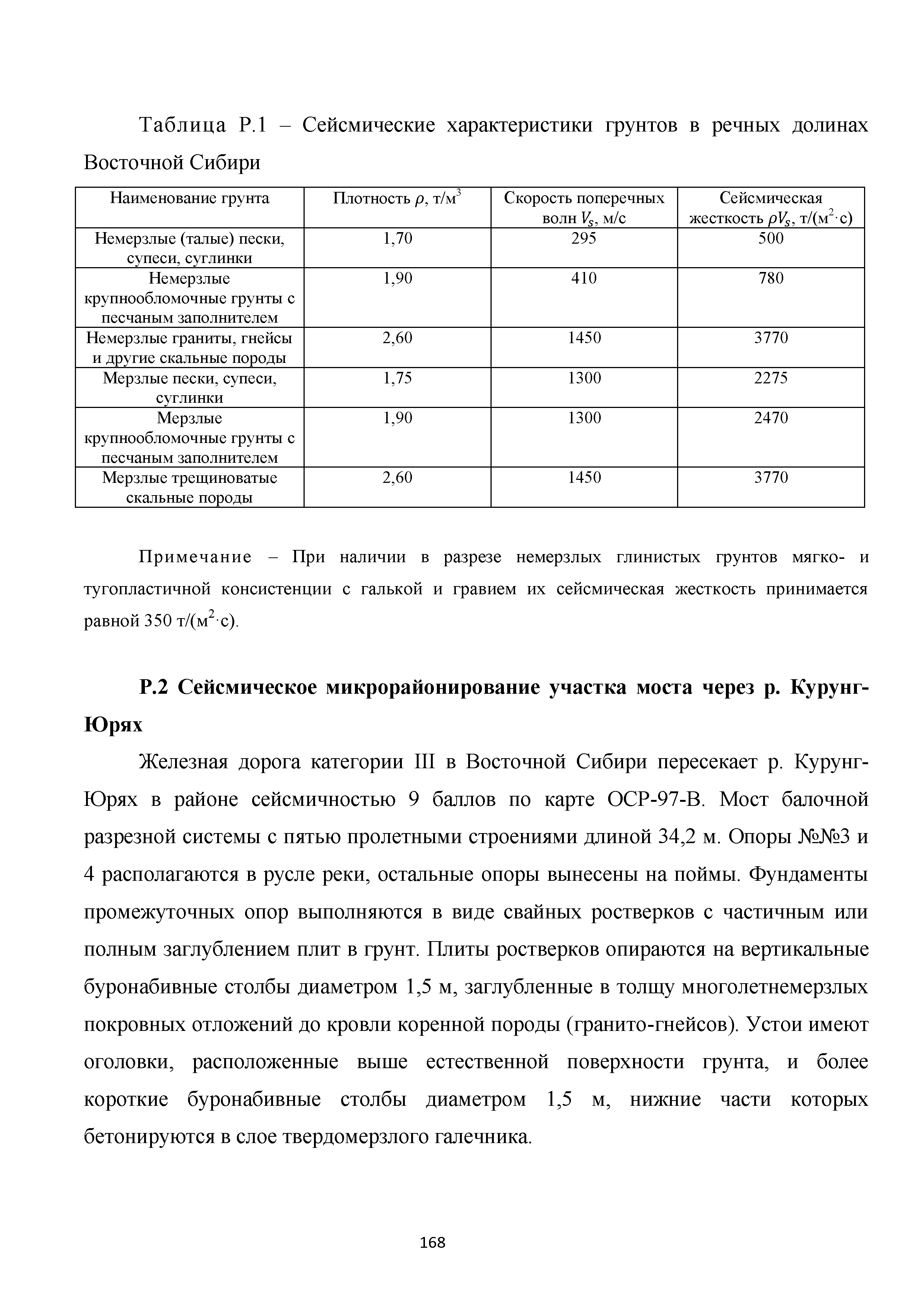 Методическое пособие 