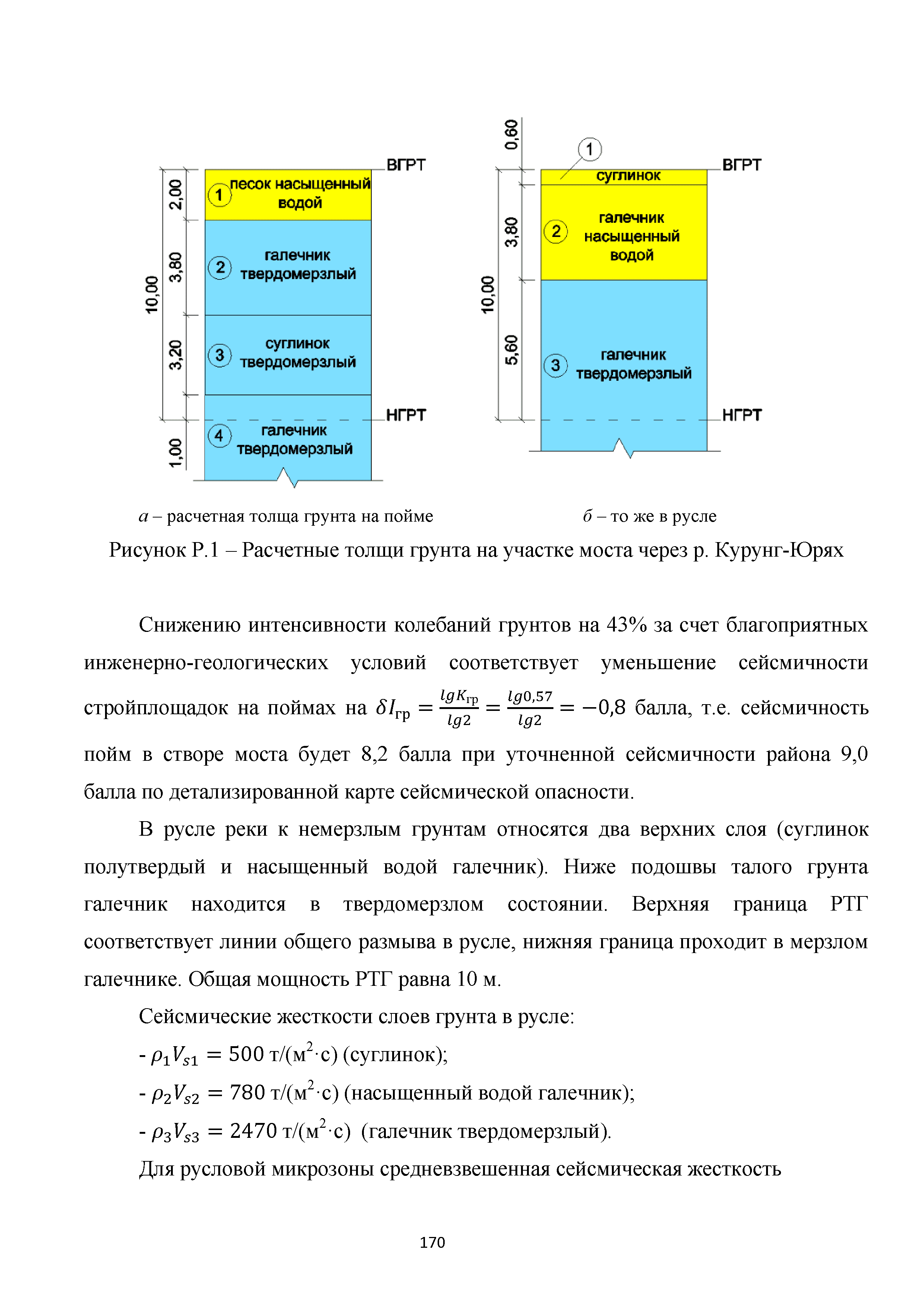 Методическое пособие 