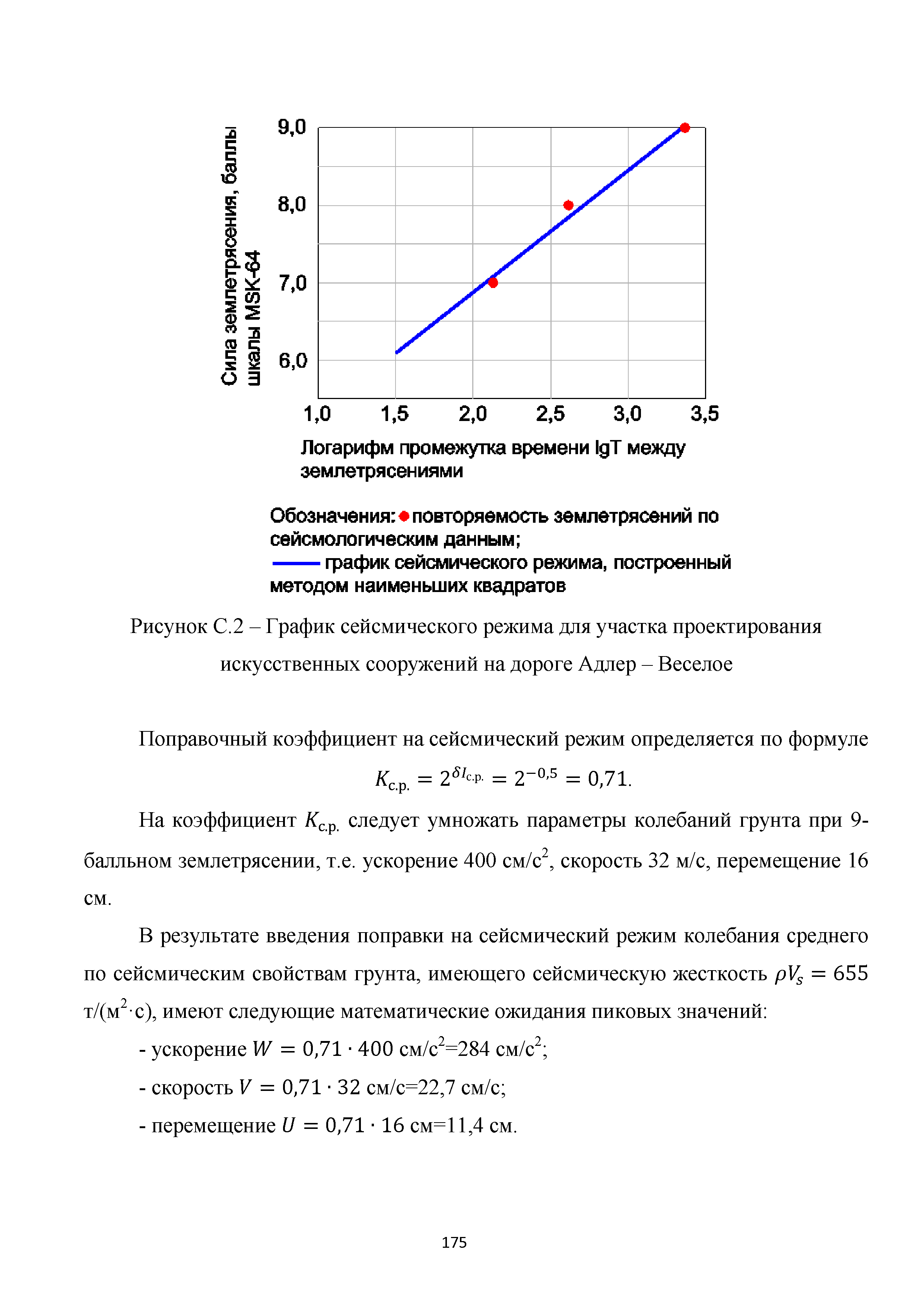 Методическое пособие 