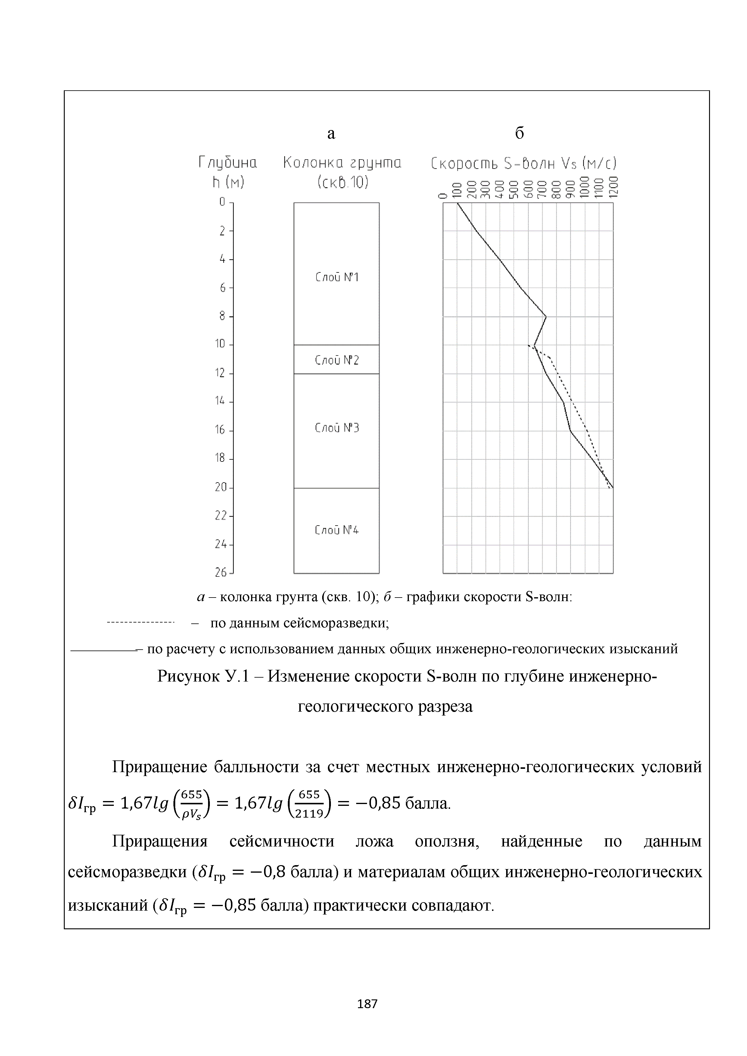 Методическое пособие 