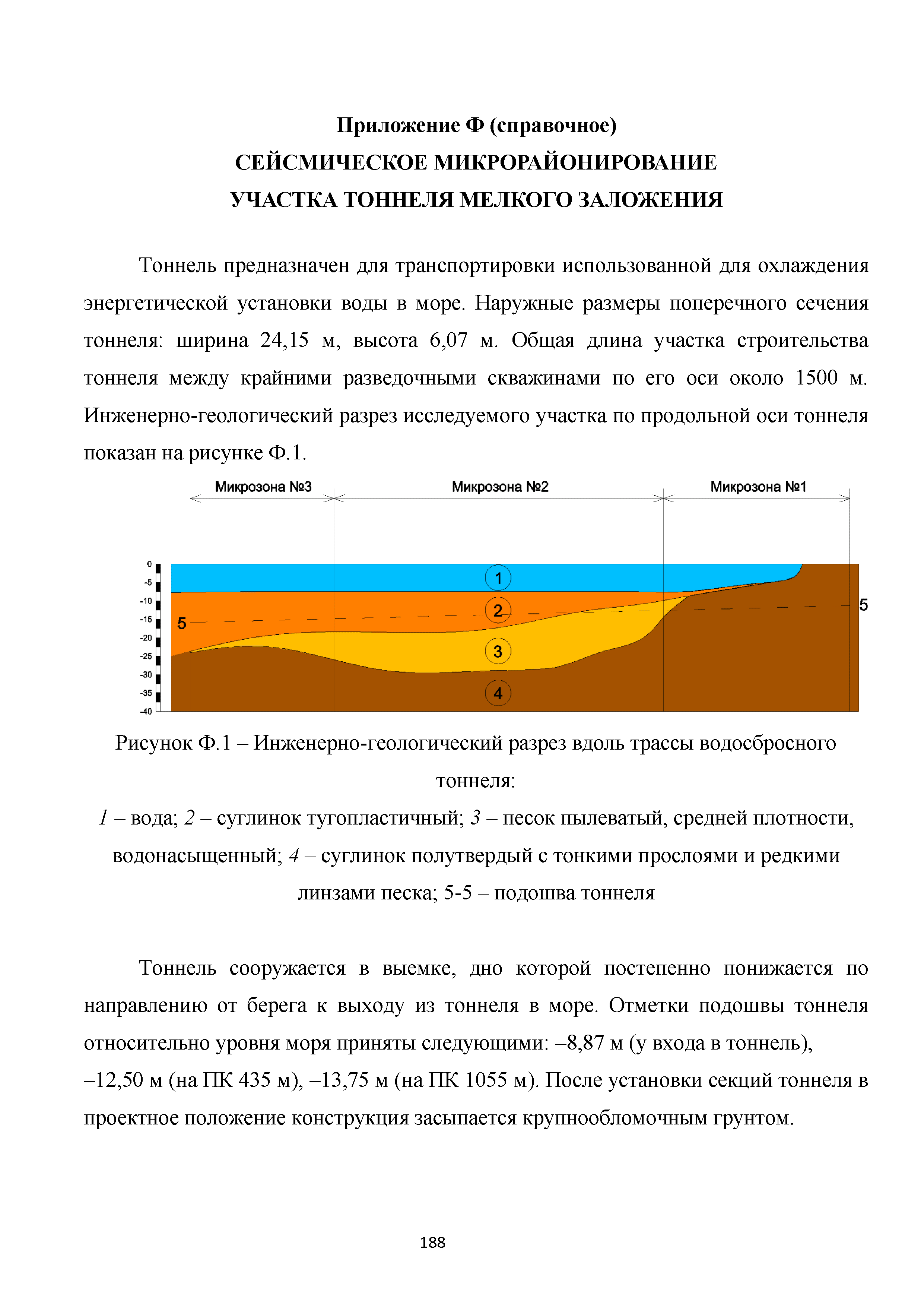 Методическое пособие 