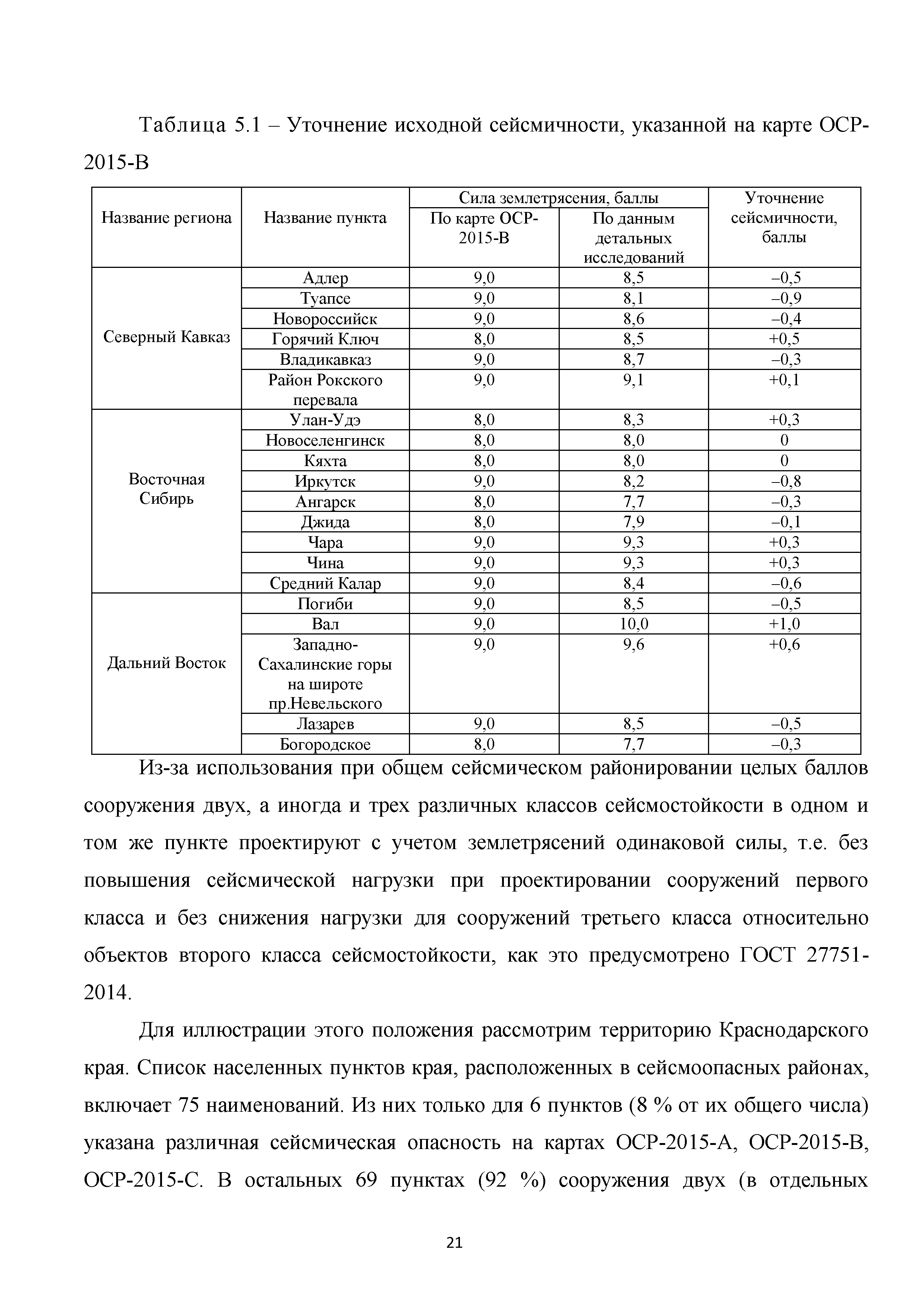 Методическое пособие 