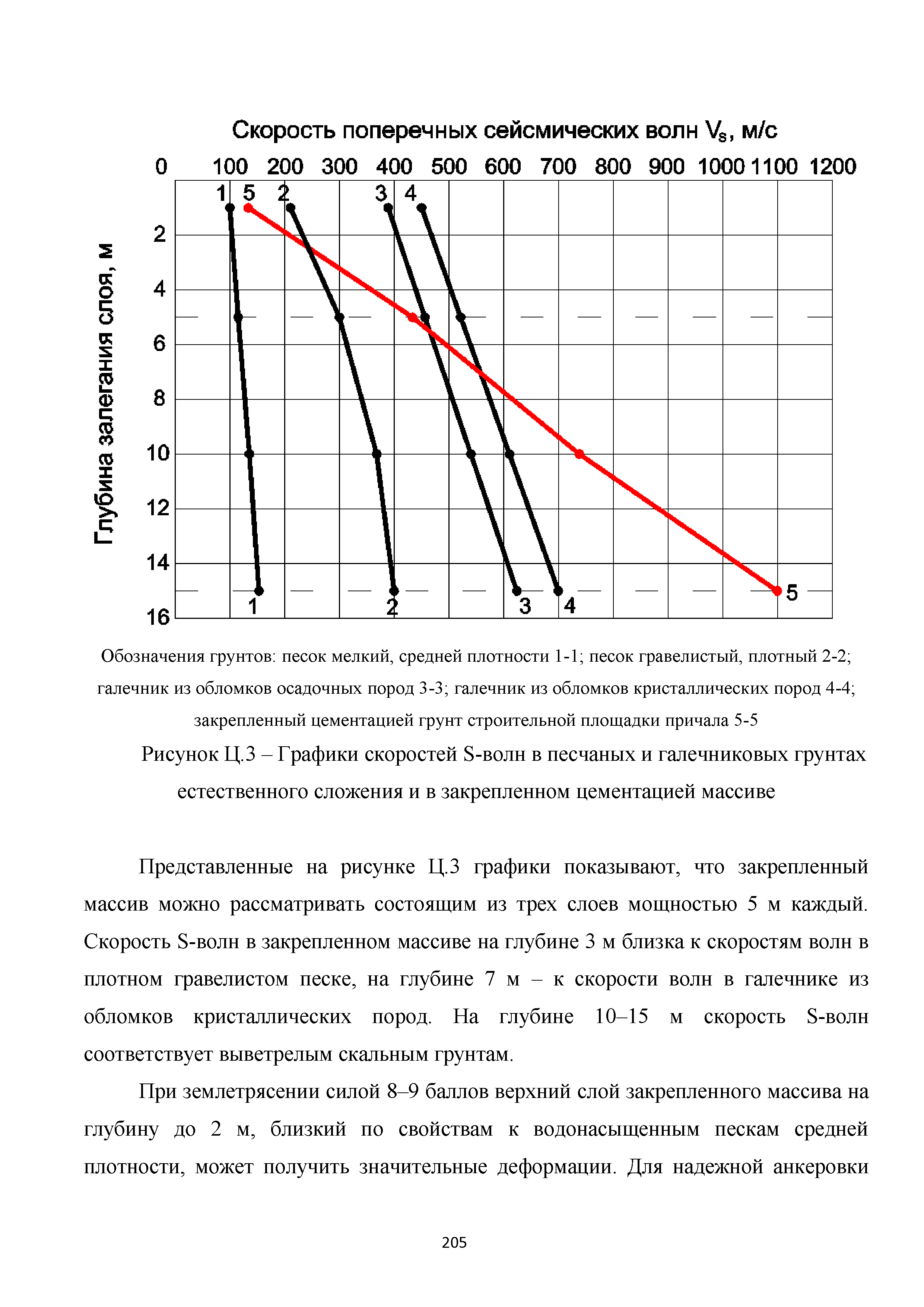 Методическое пособие 