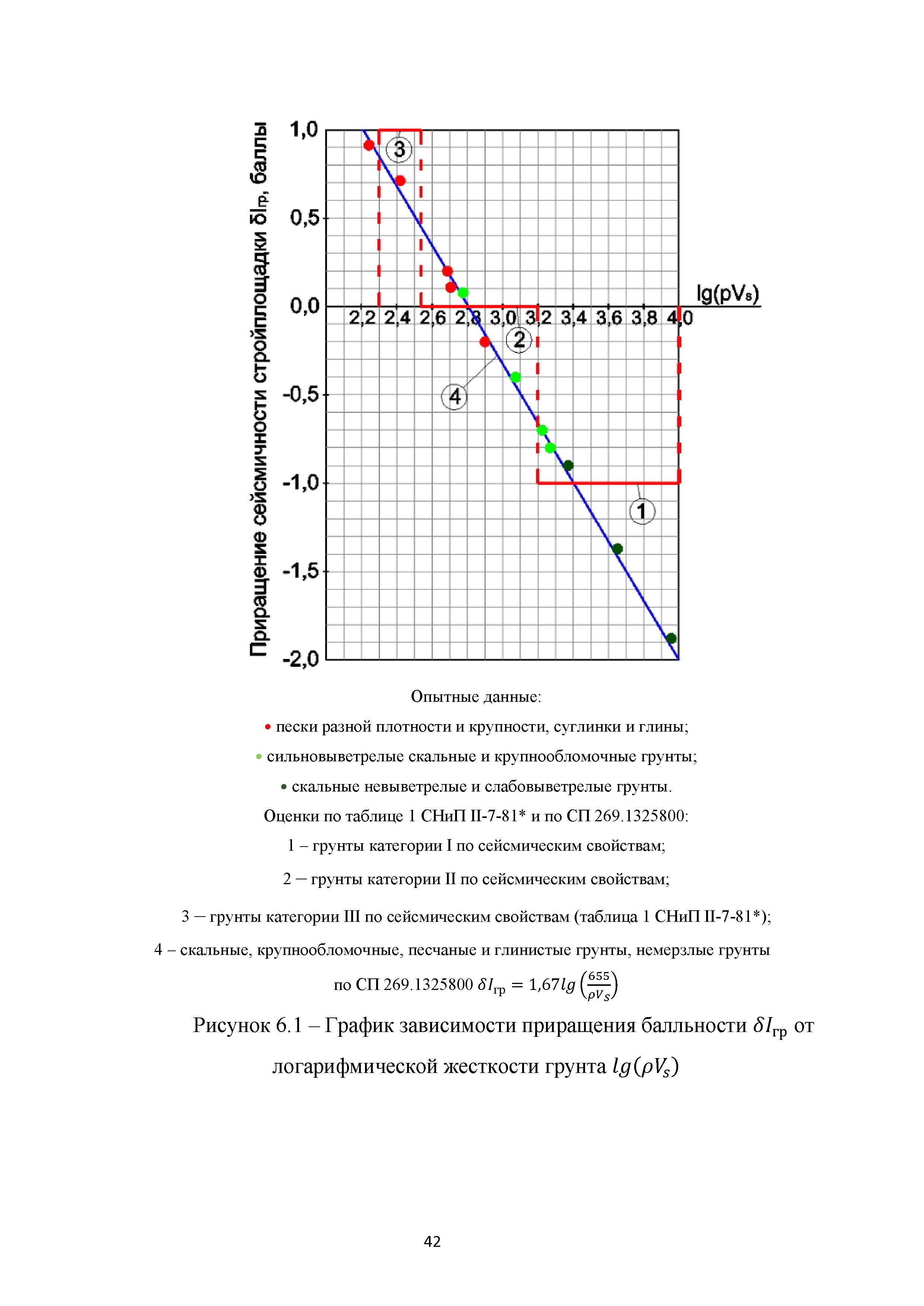 Методическое пособие 