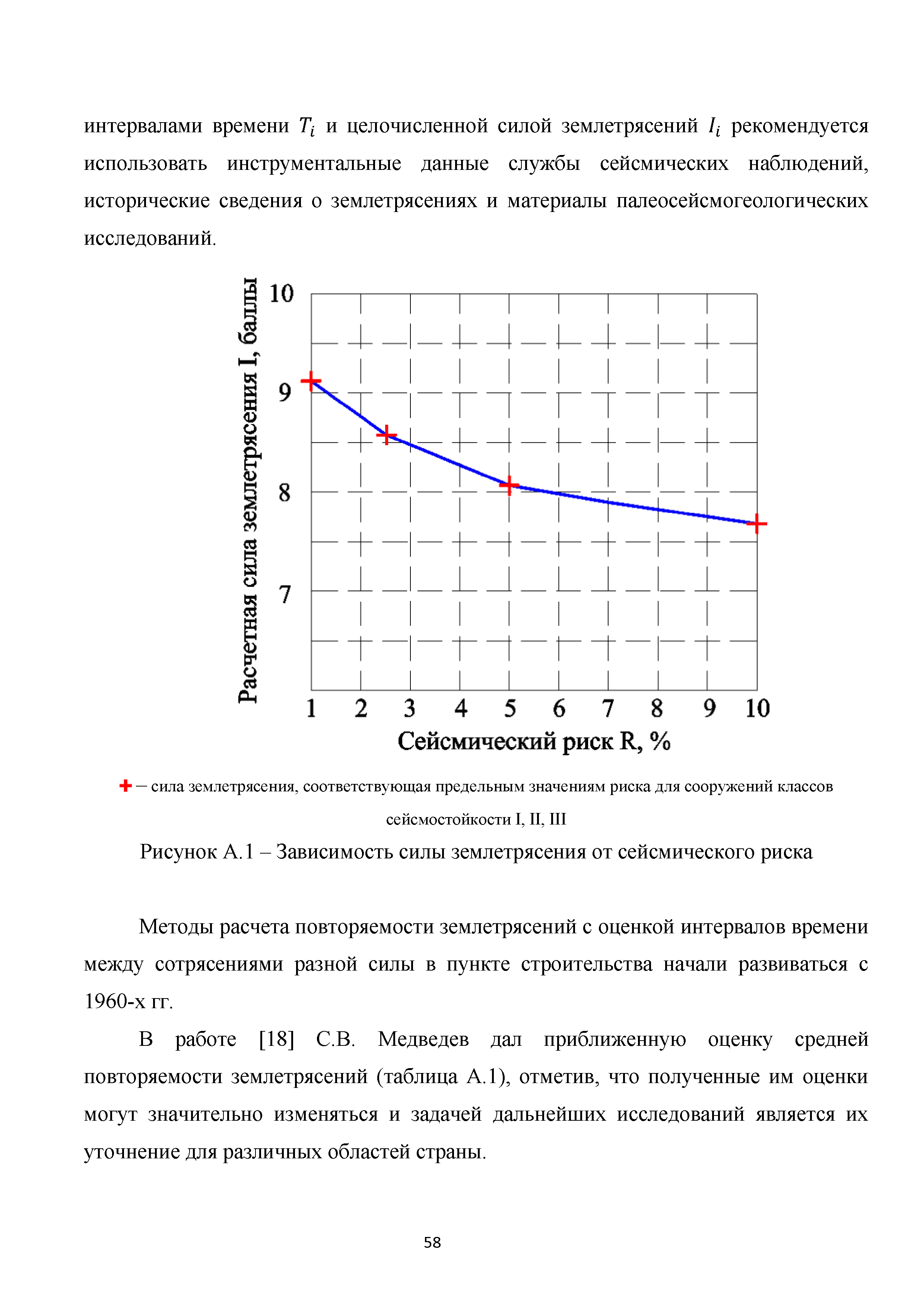 Методическое пособие 