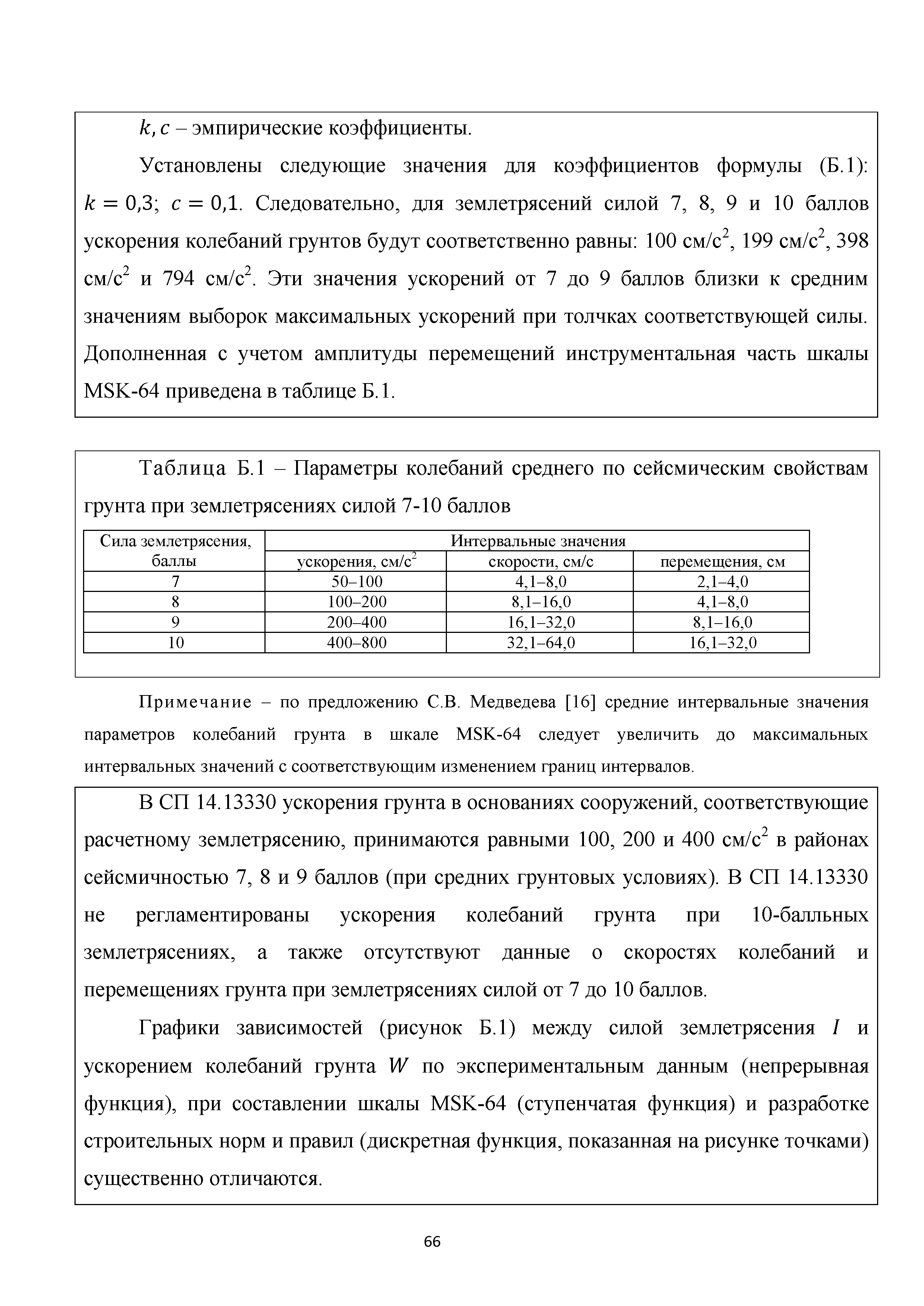 Методическое пособие 